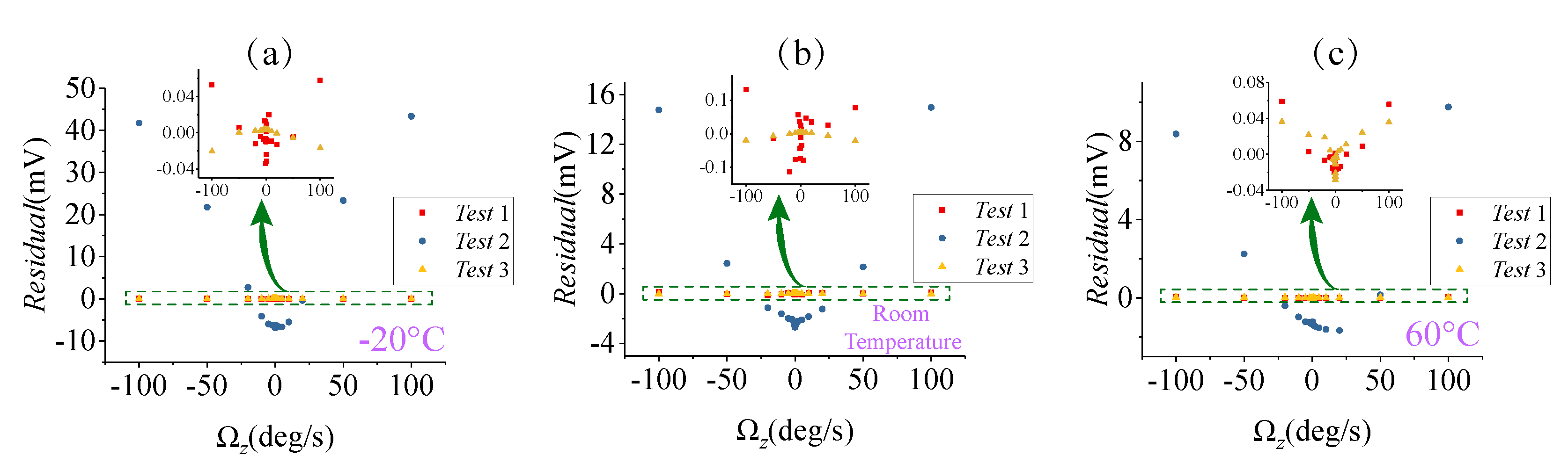 Micromachines 09 00511 g015