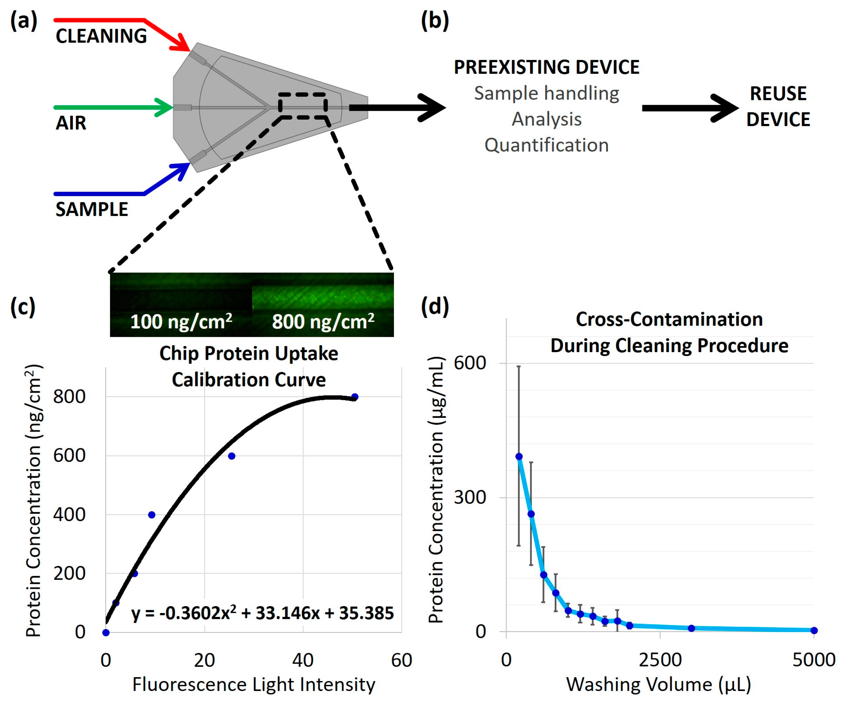 Micromachines 09 00520 g001