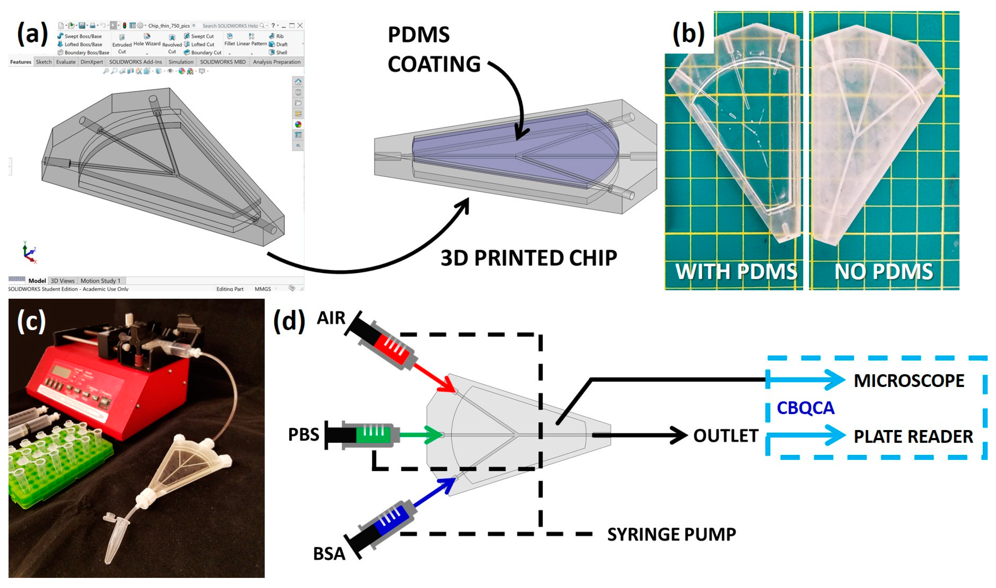 Micromachines 09 00520 g002
