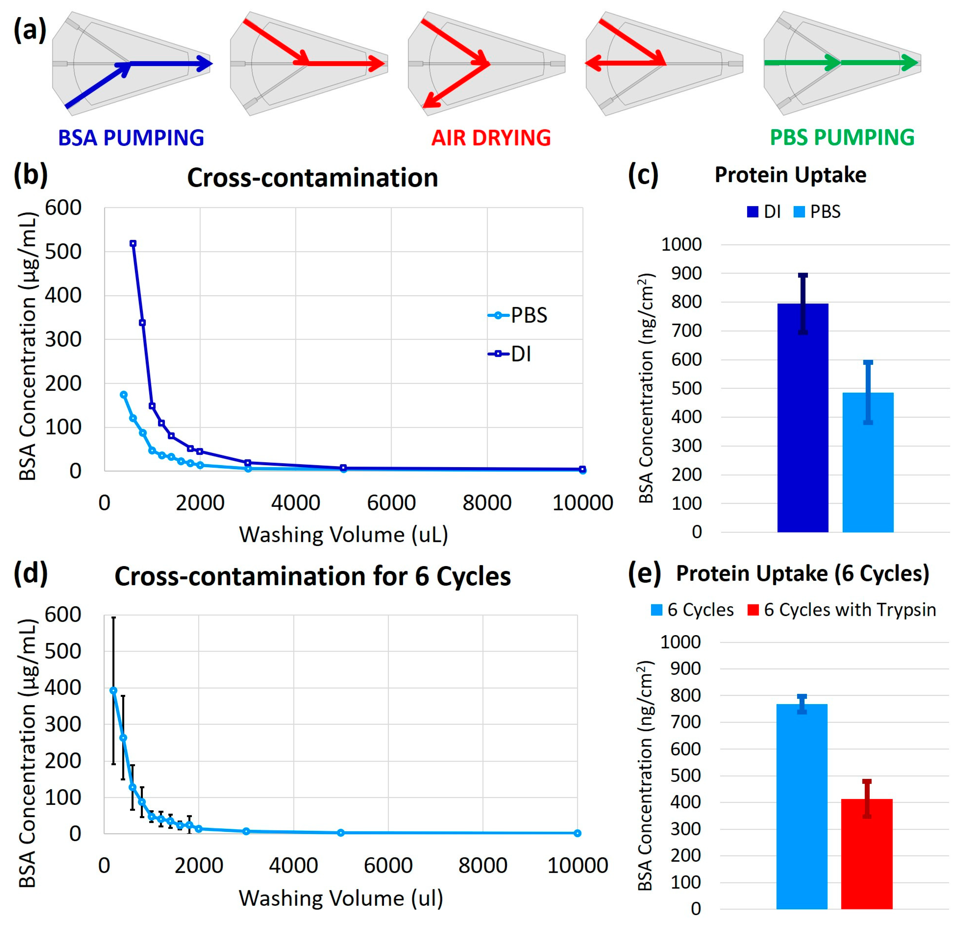 Micromachines 09 00520 g003