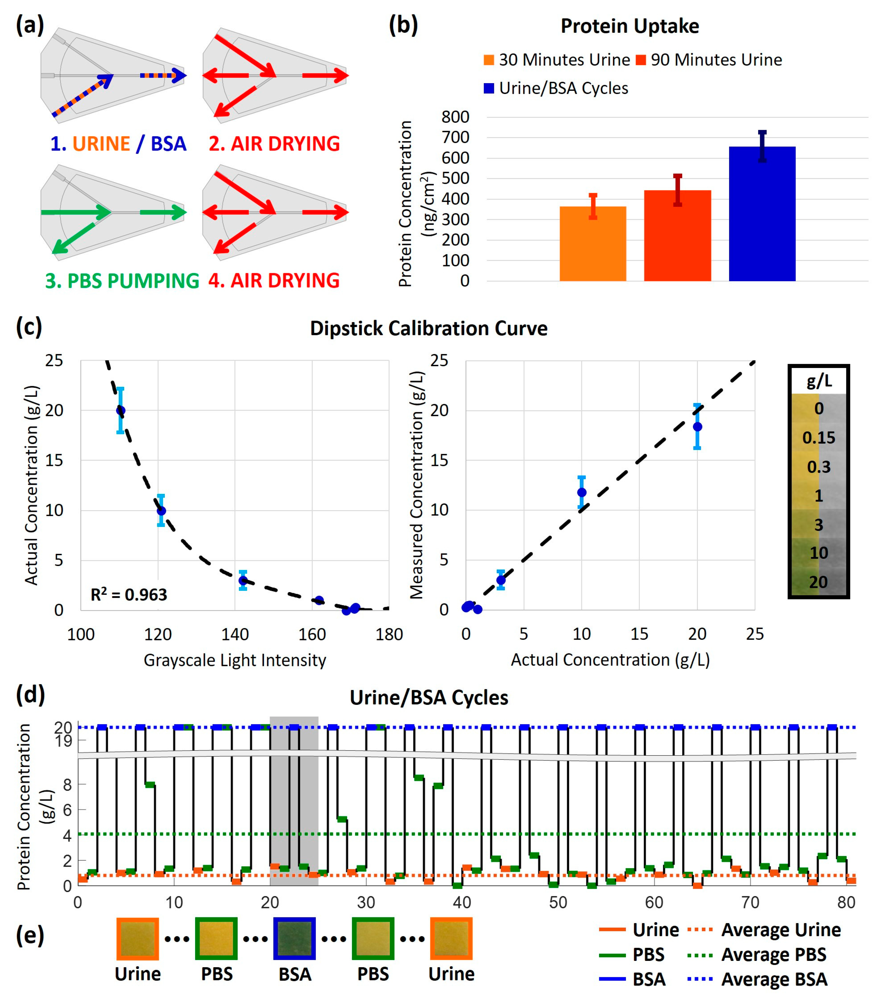 Micromachines 09 00520 g004