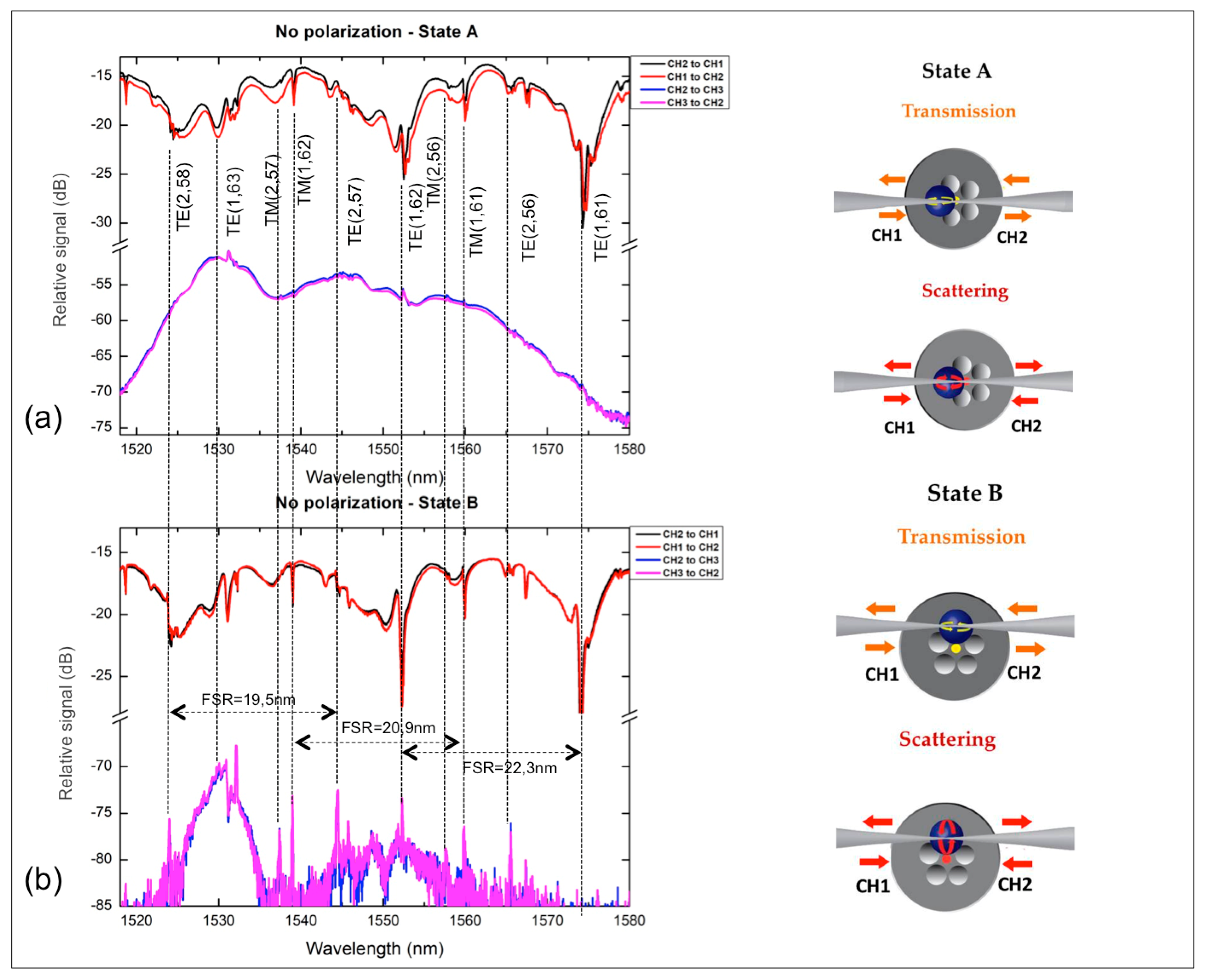 Micromachines 09 00521 g004