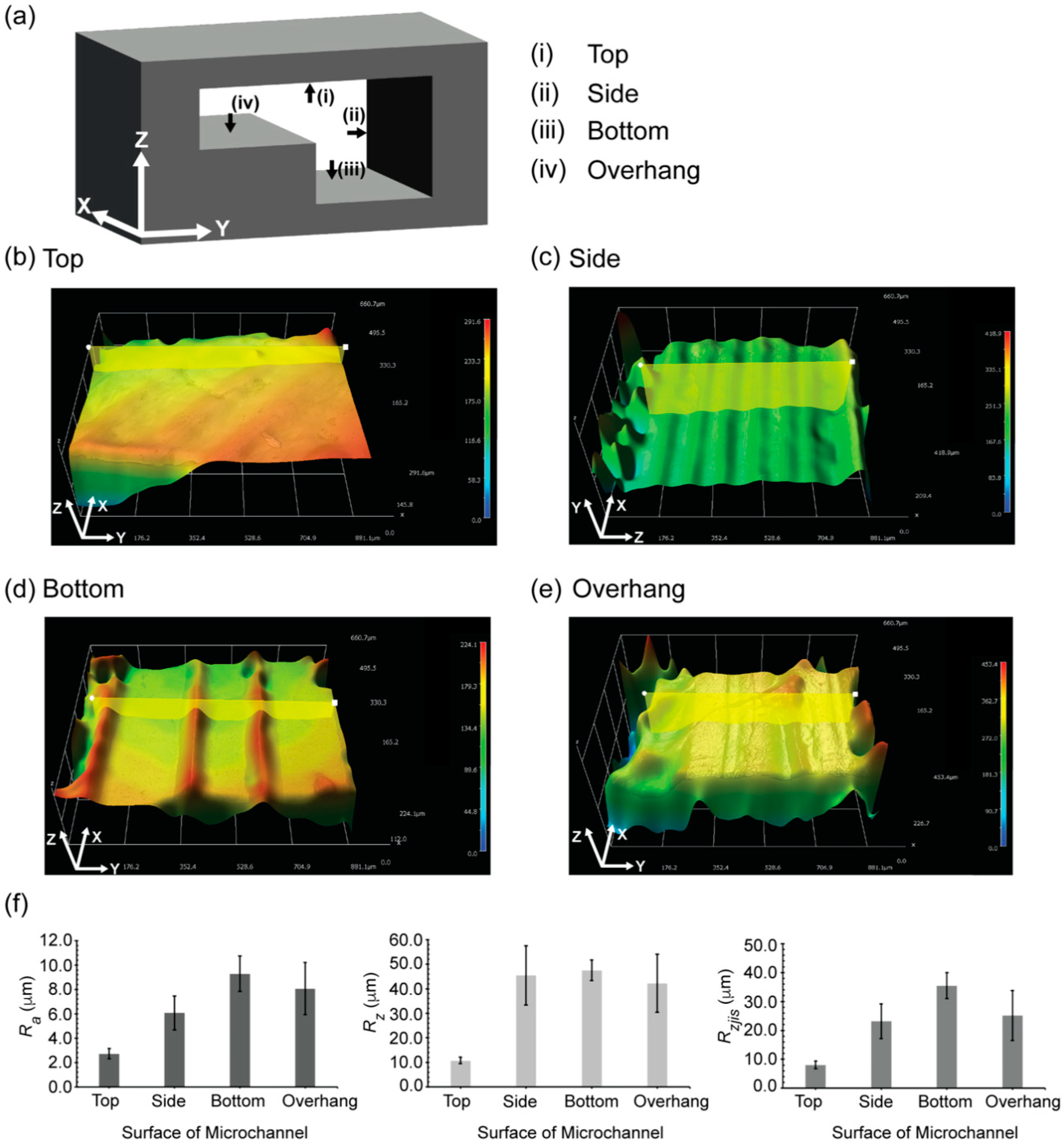 Micromachines 09 00523 g004