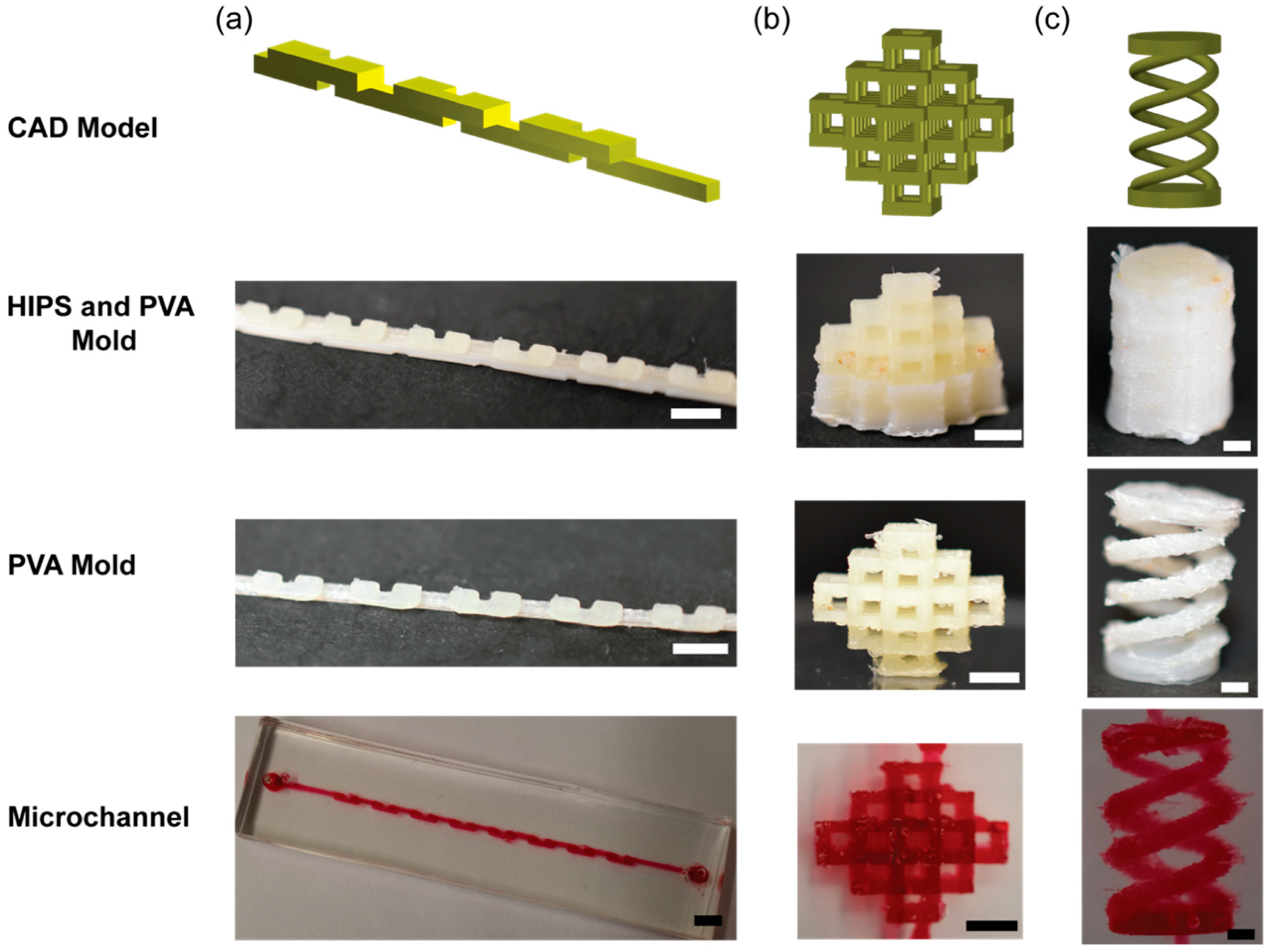 Micromachines 09 00523 g005