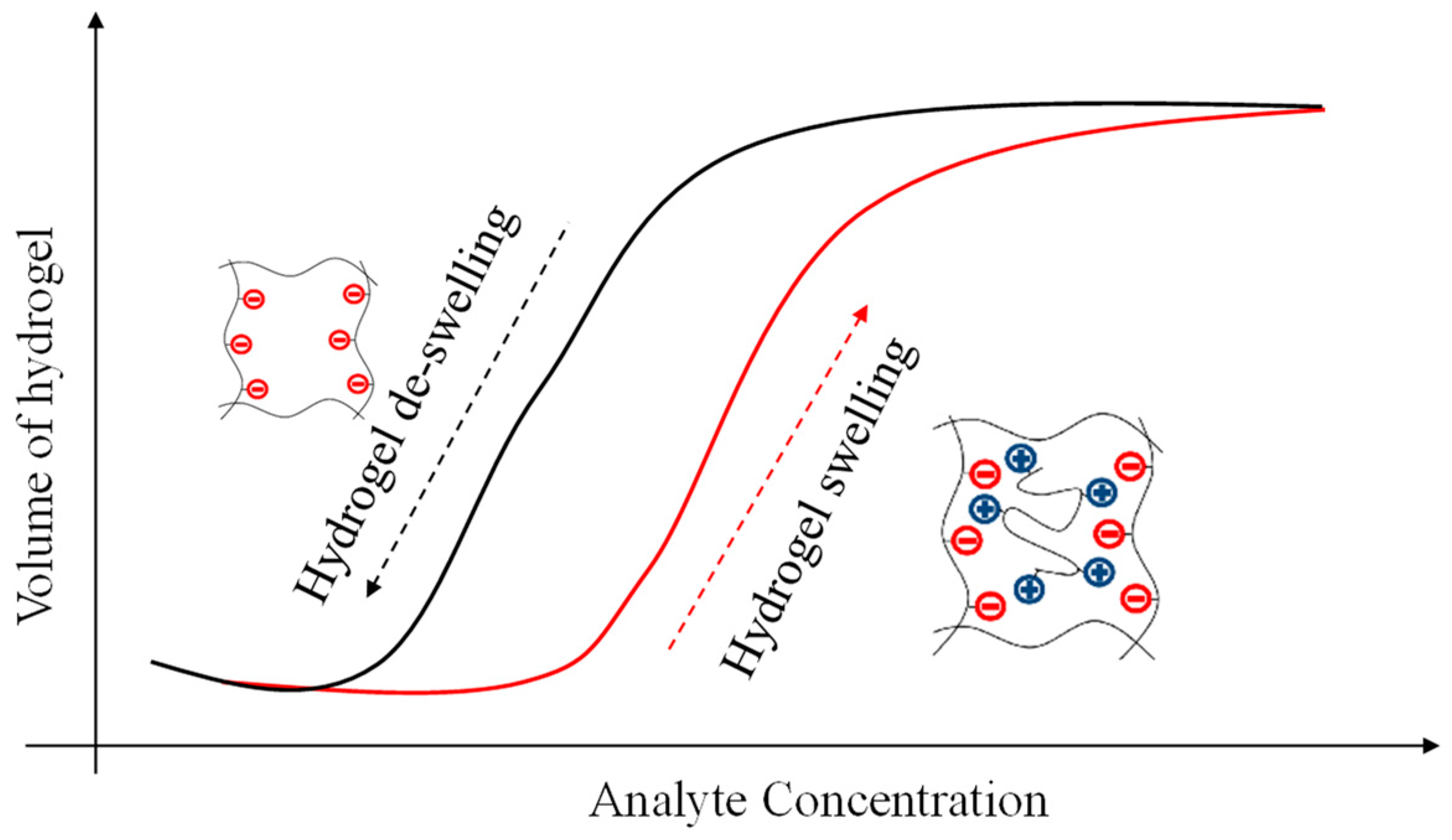Micromachines 09 00526 g001