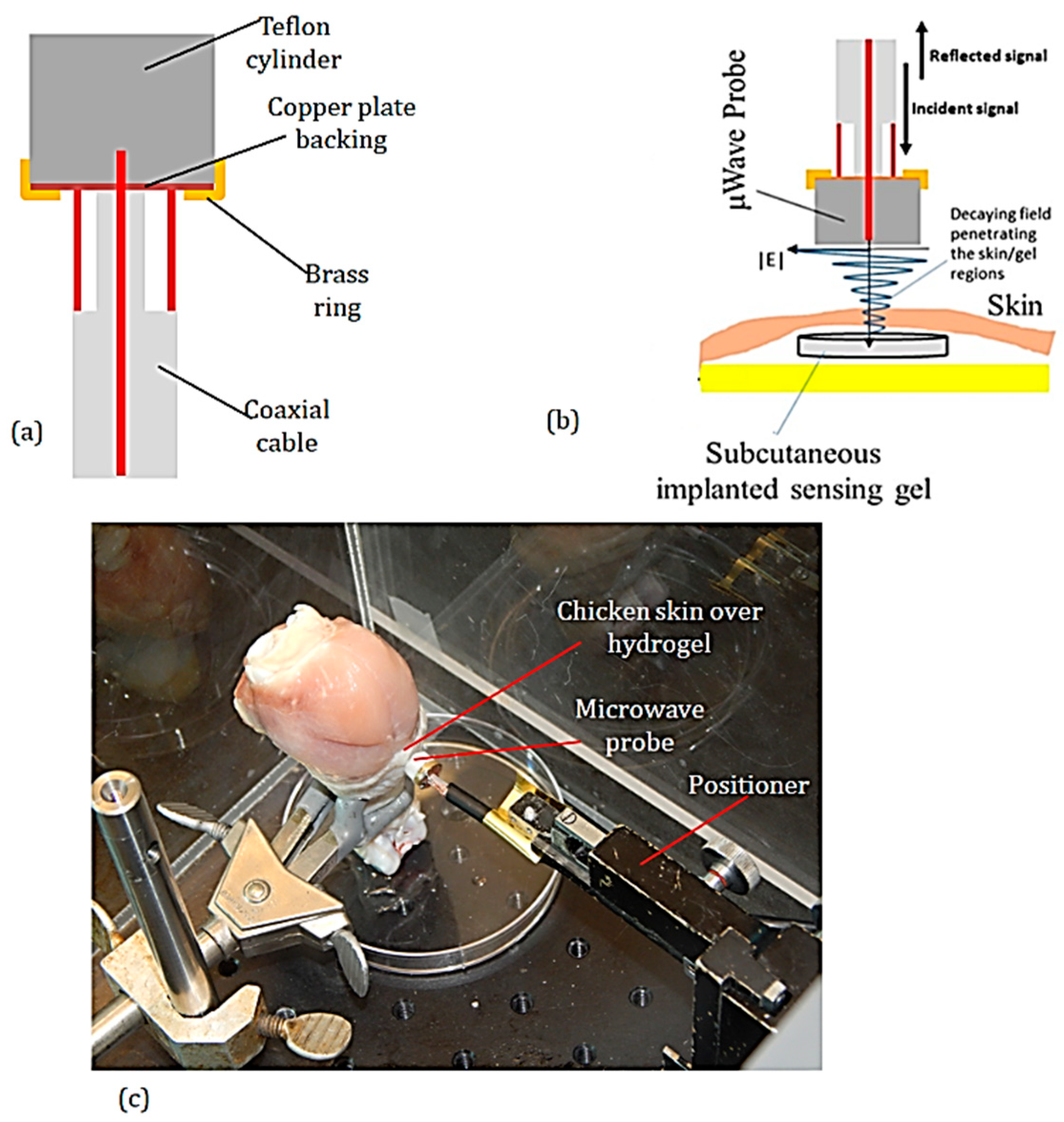 Micromachines 09 00526 g005