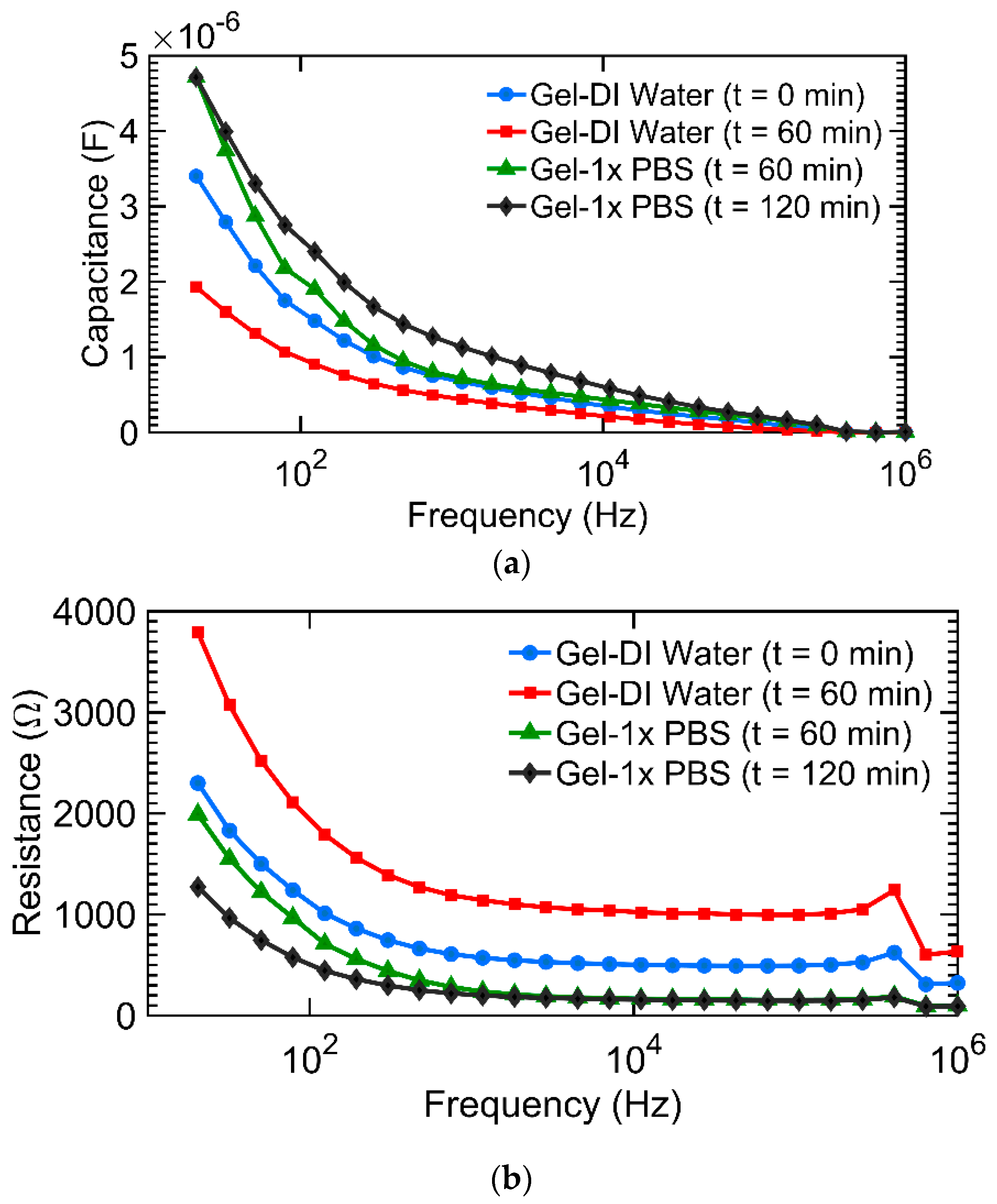 Micromachines 09 00526 g007