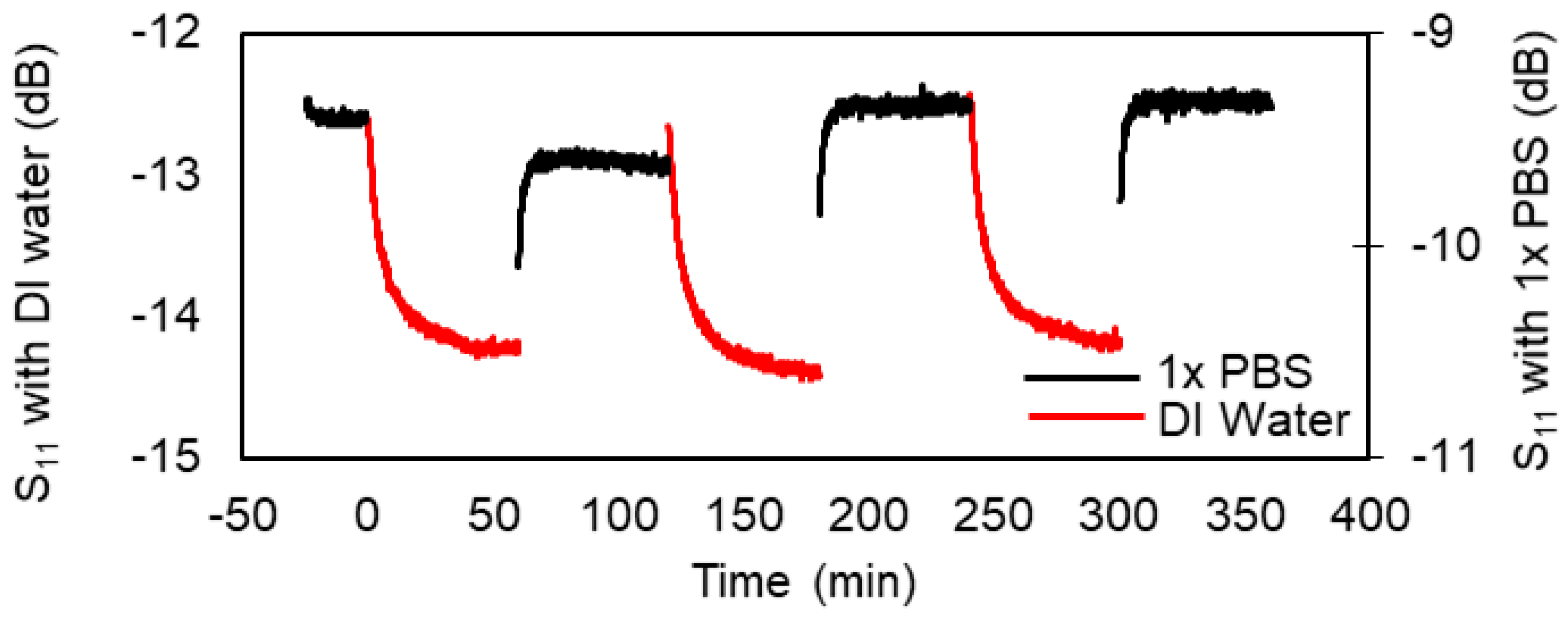 Micromachines 09 00526 g010