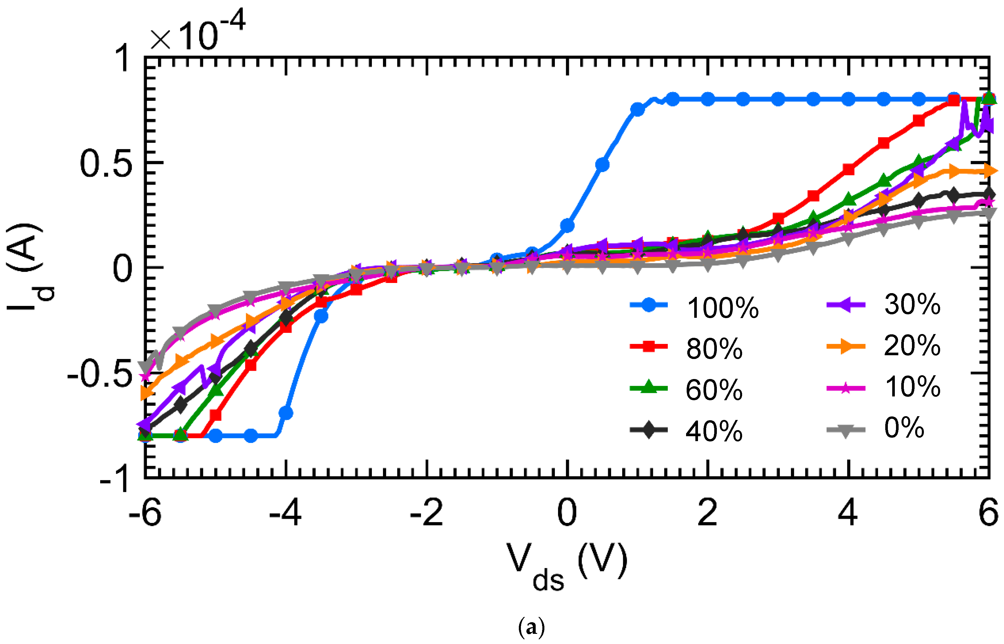 Micromachines 09 00526 g013a