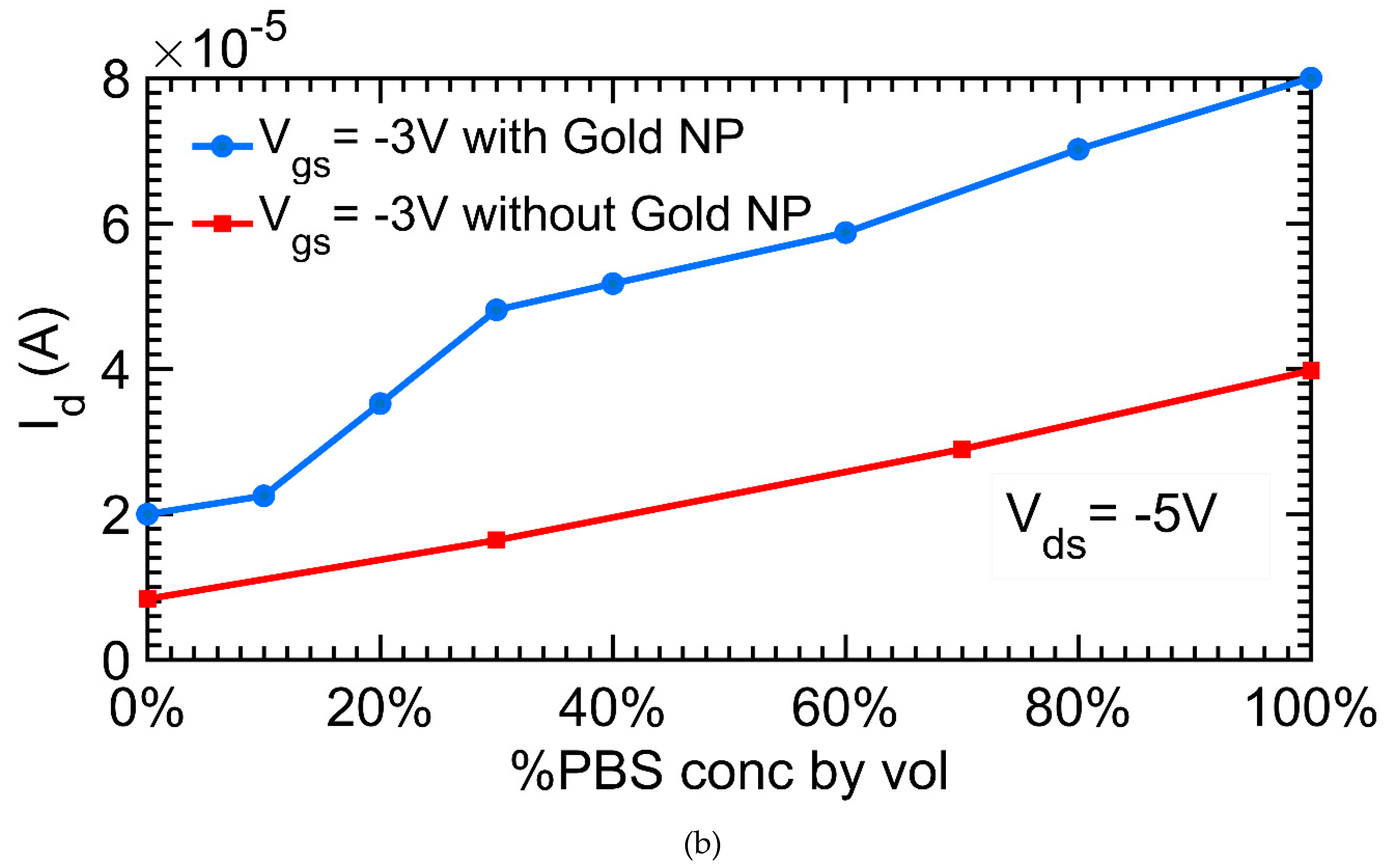 Micromachines 09 00526 g013b