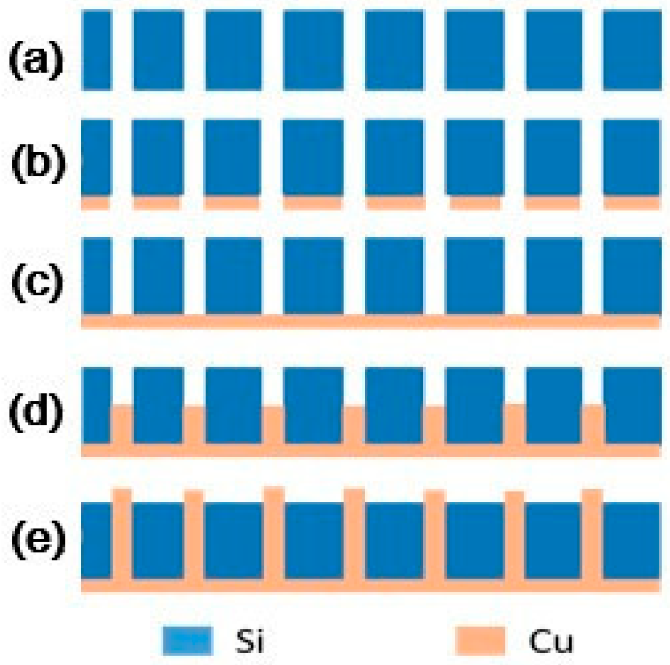 Micromachines 09 00528 g004