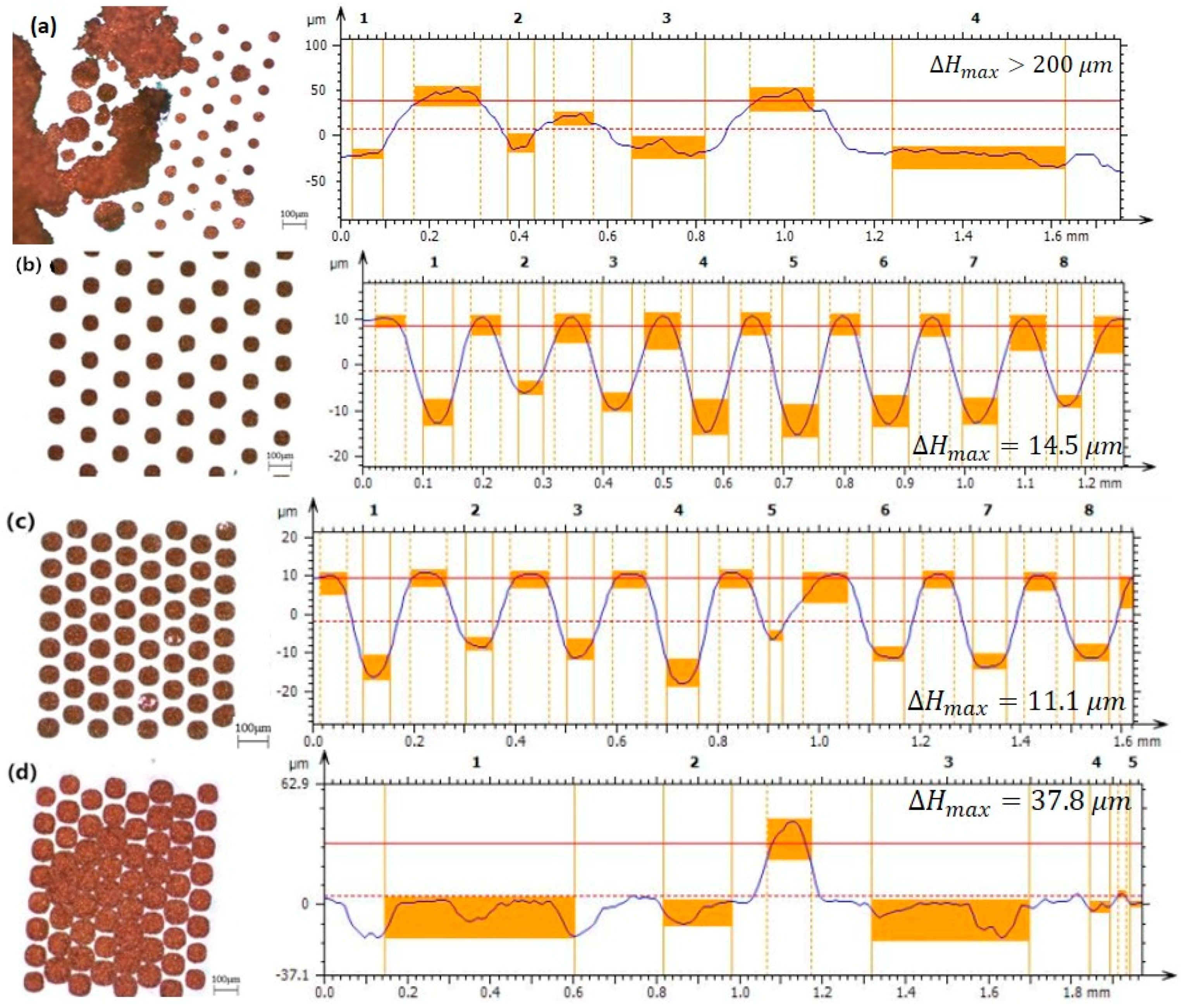 Micromachines 09 00528 g006