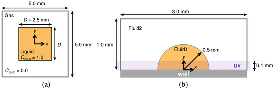 Micromachines 09 00533 g0a1