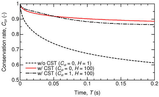 Micromachines 09 00533 g0a3