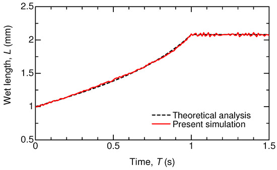 Micromachines 09 00533 g0a5