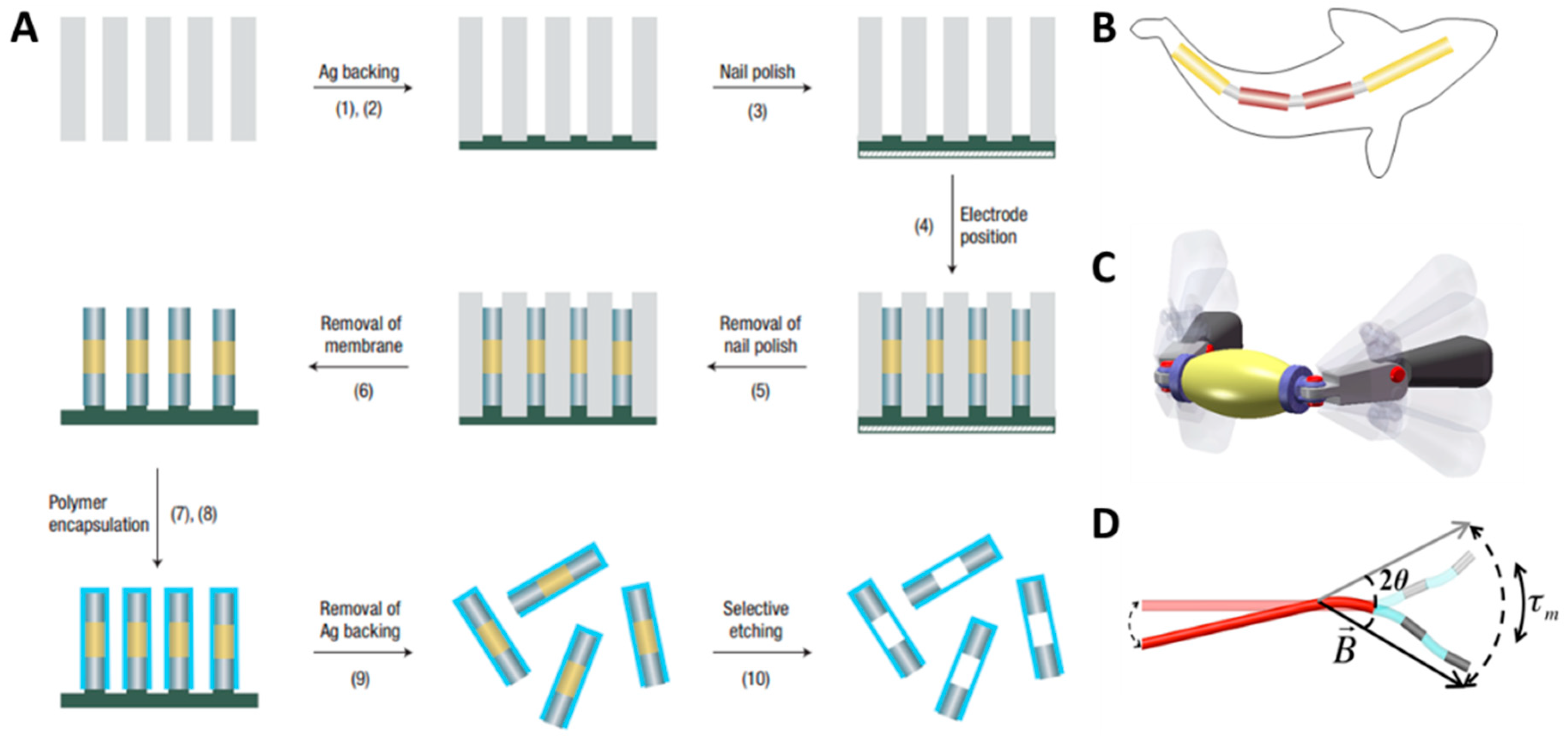 Micromachines 09 00540 g002