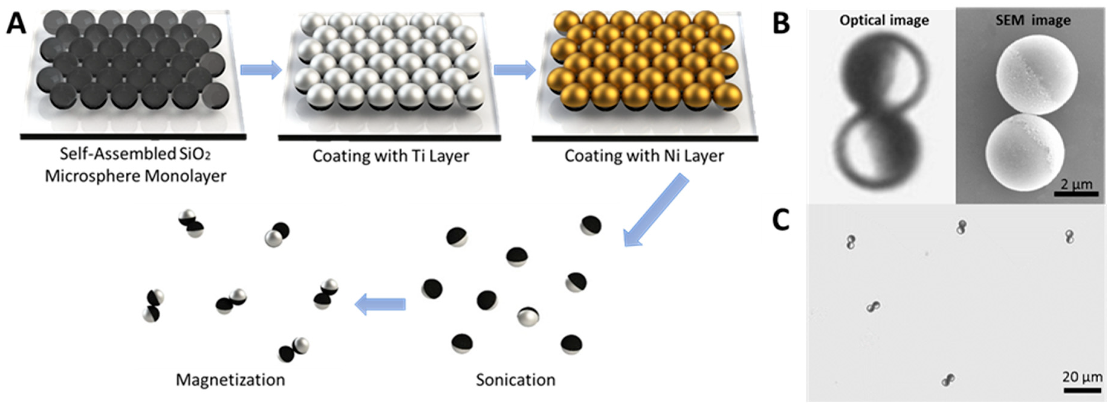 Micromachines 09 00540 g004
