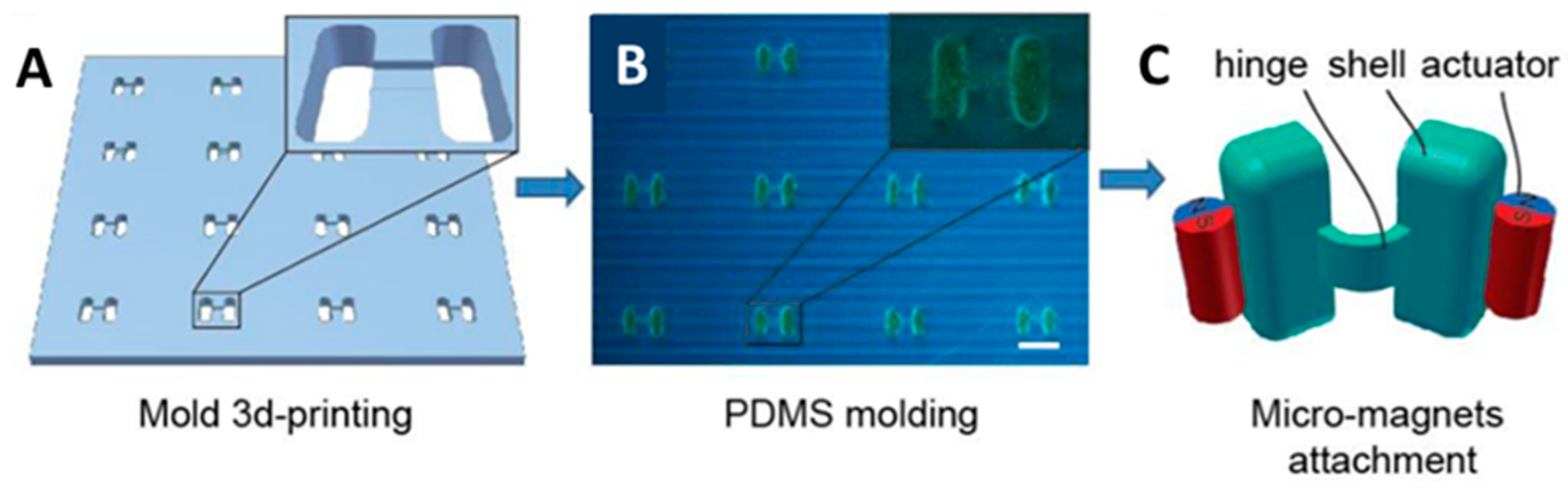 Micromachines 09 00540 g005