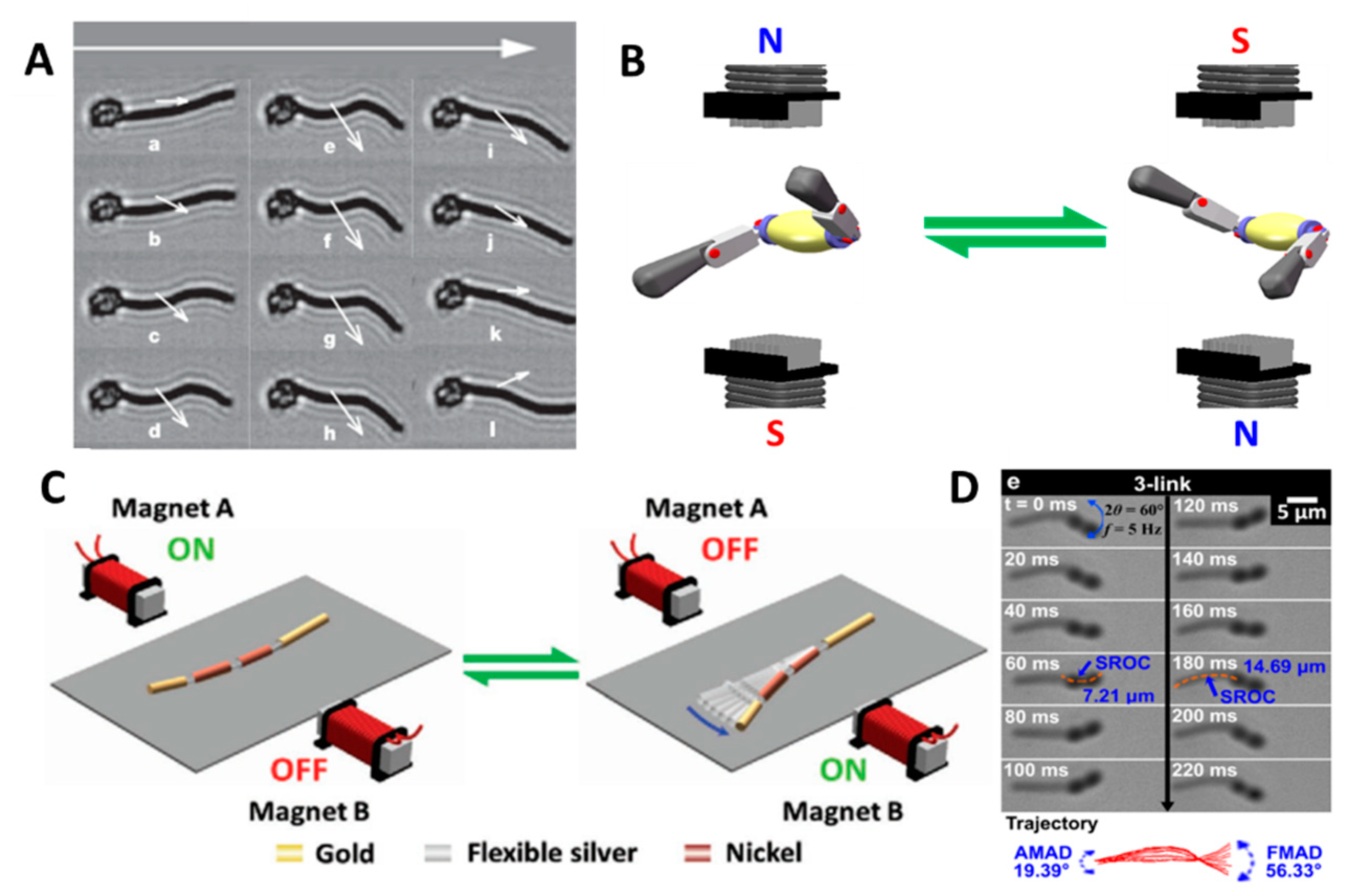Micromachines 09 00540 g006