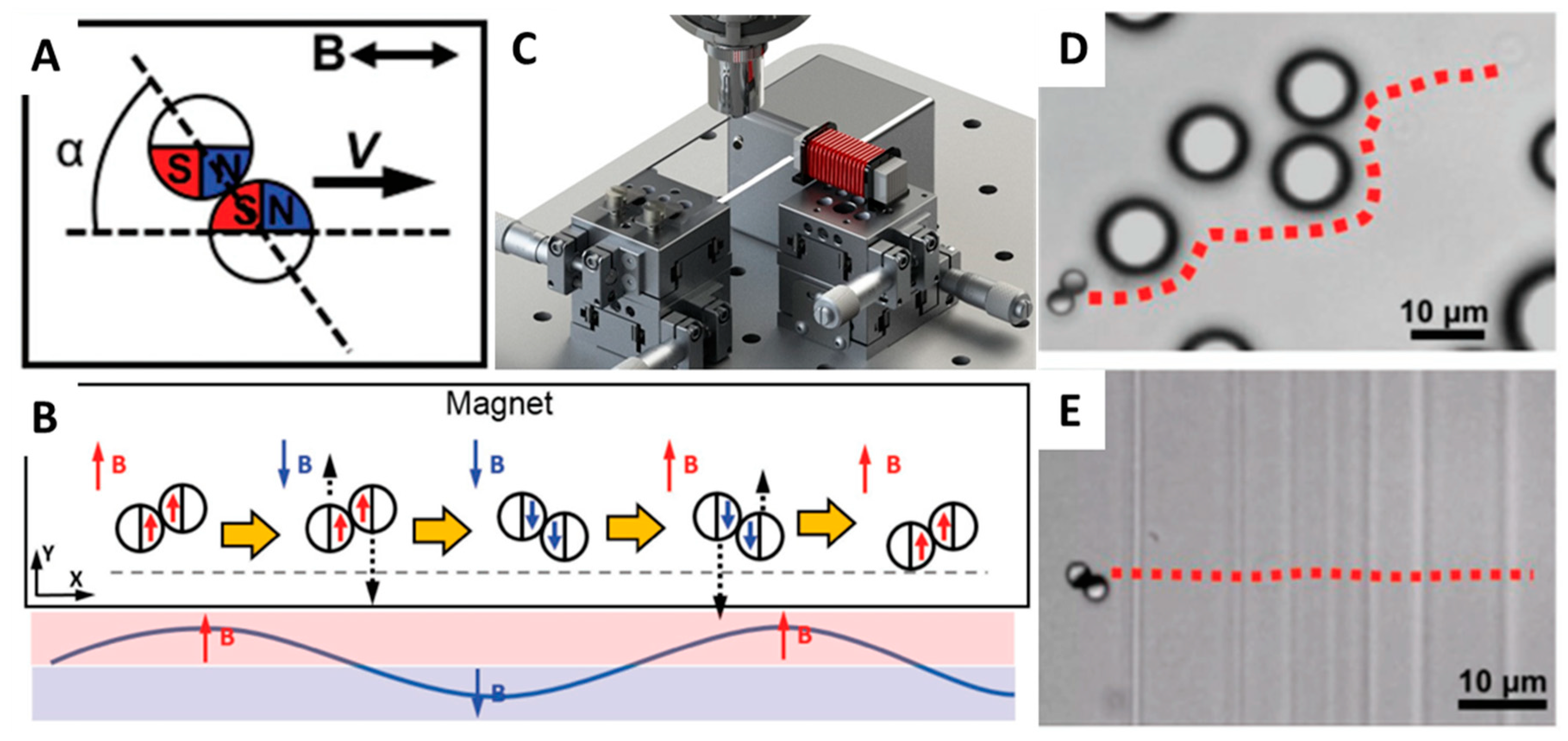 Micromachines 09 00540 g007