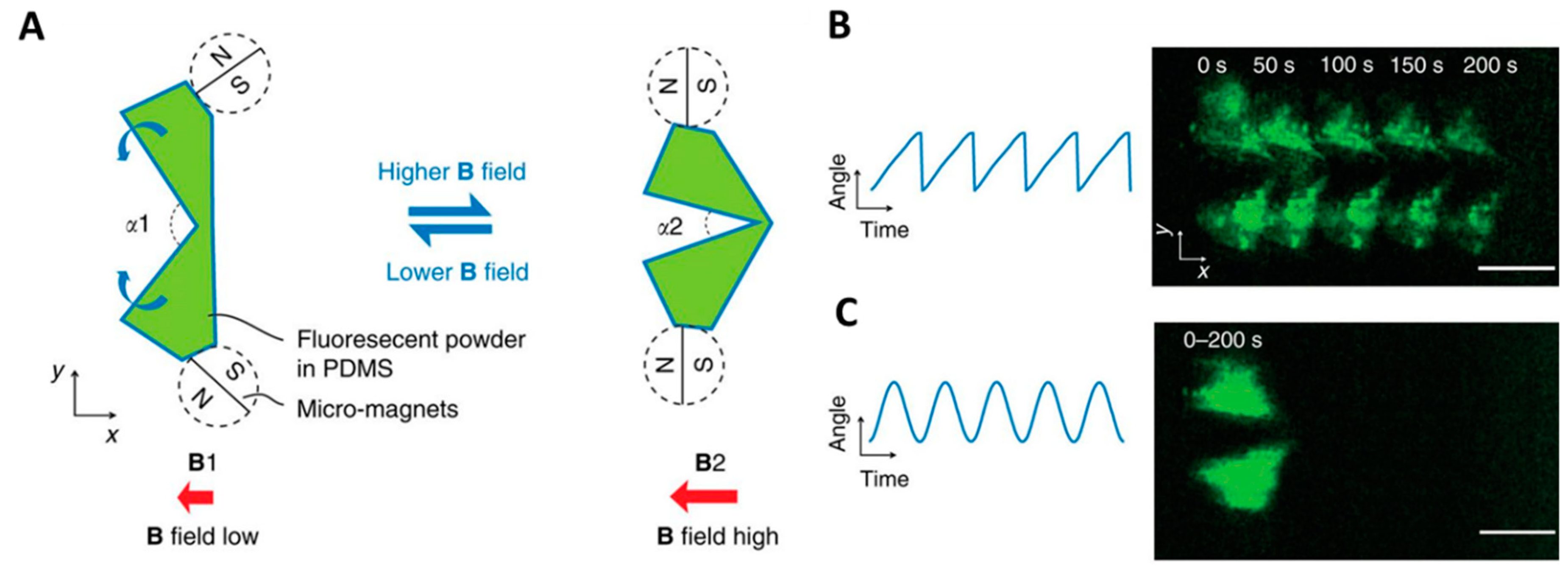 Micromachines 09 00540 g008