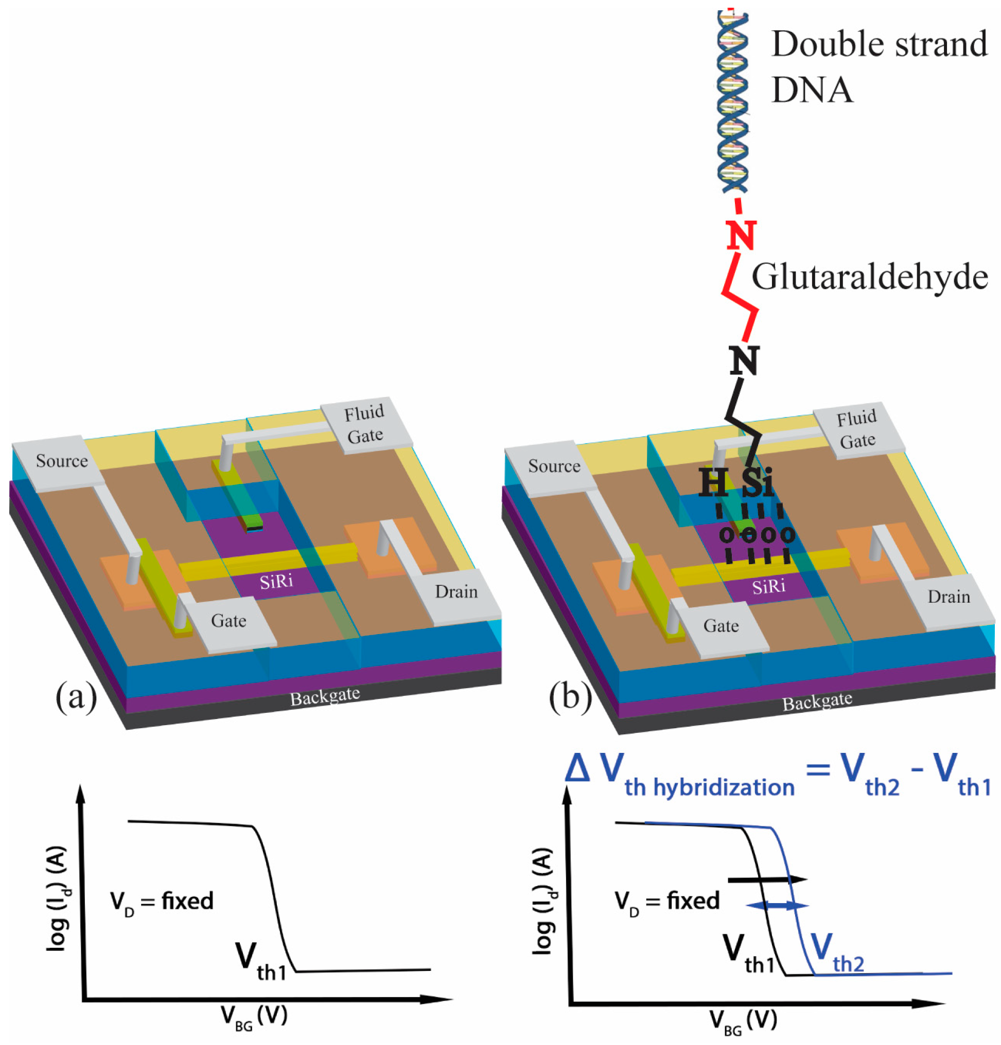 Micromachines 09 00544 g001
