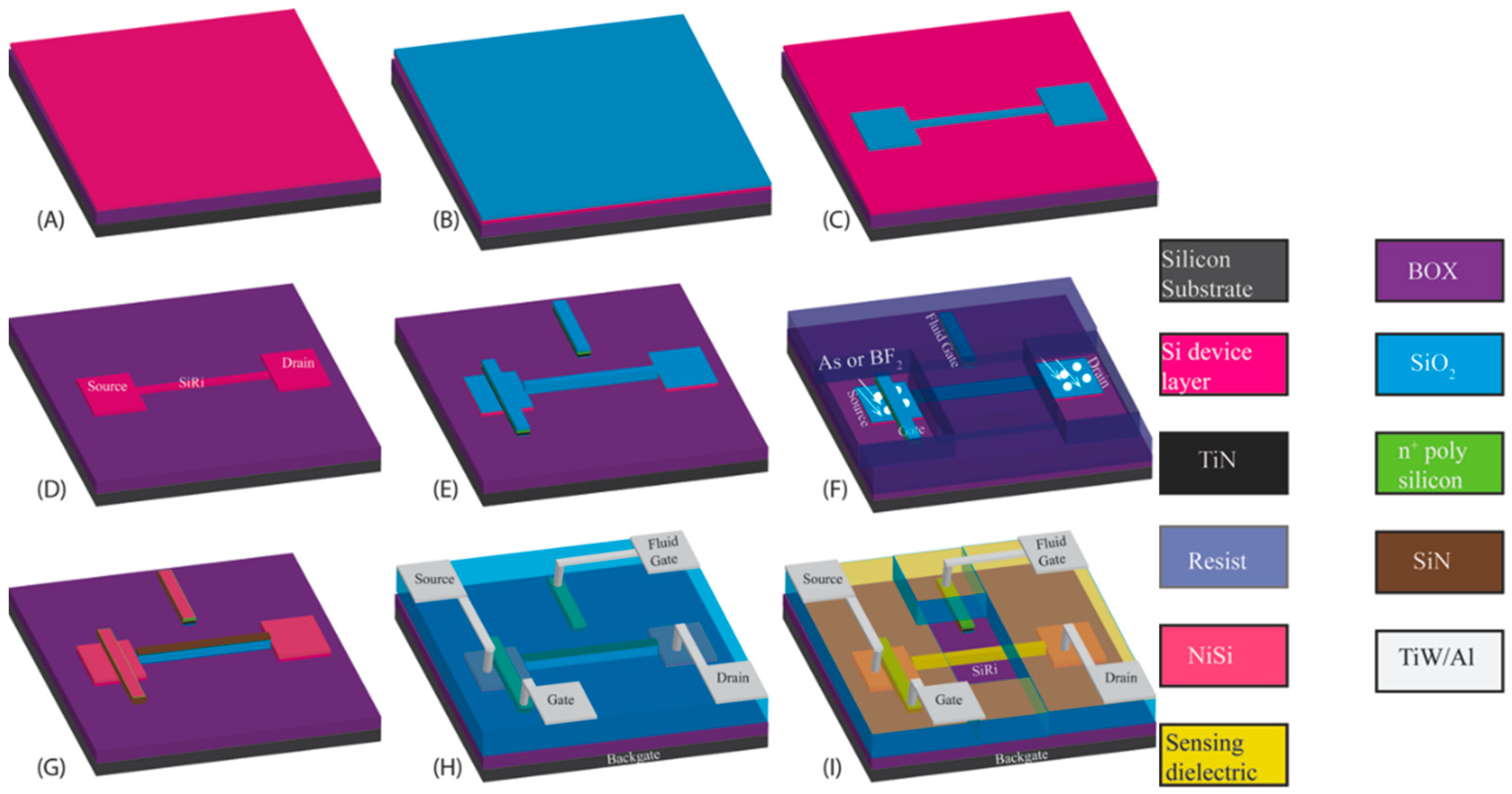 Micromachines 09 00544 g003