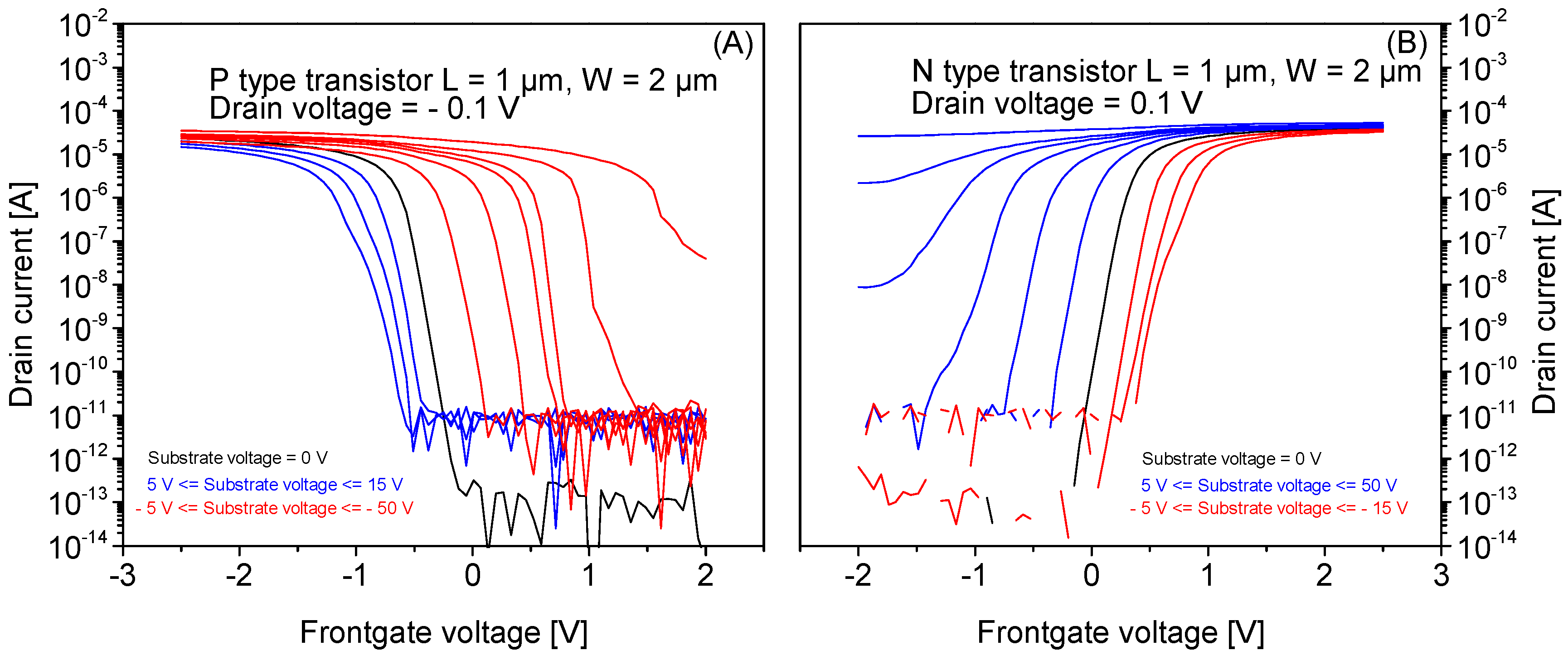 Micromachines 09 00544 g007