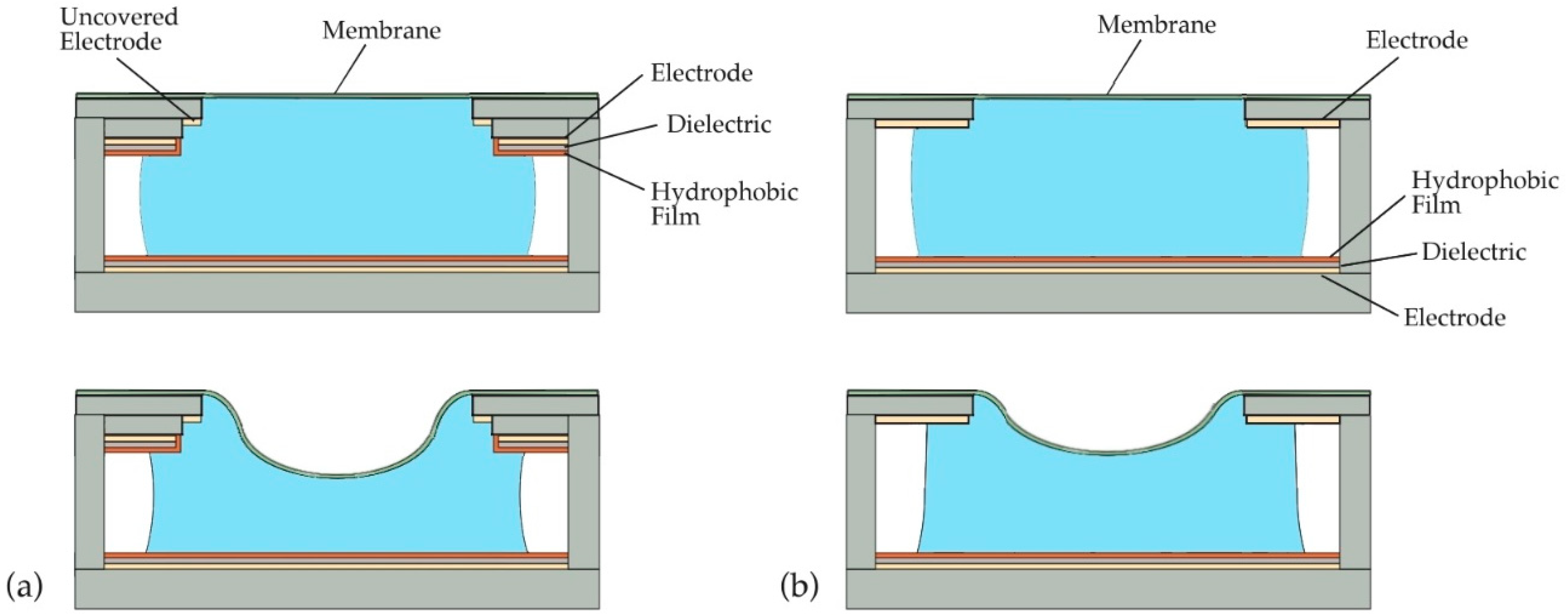 Micromachines 09 00545 g001 Micromachines 09 00545 g001