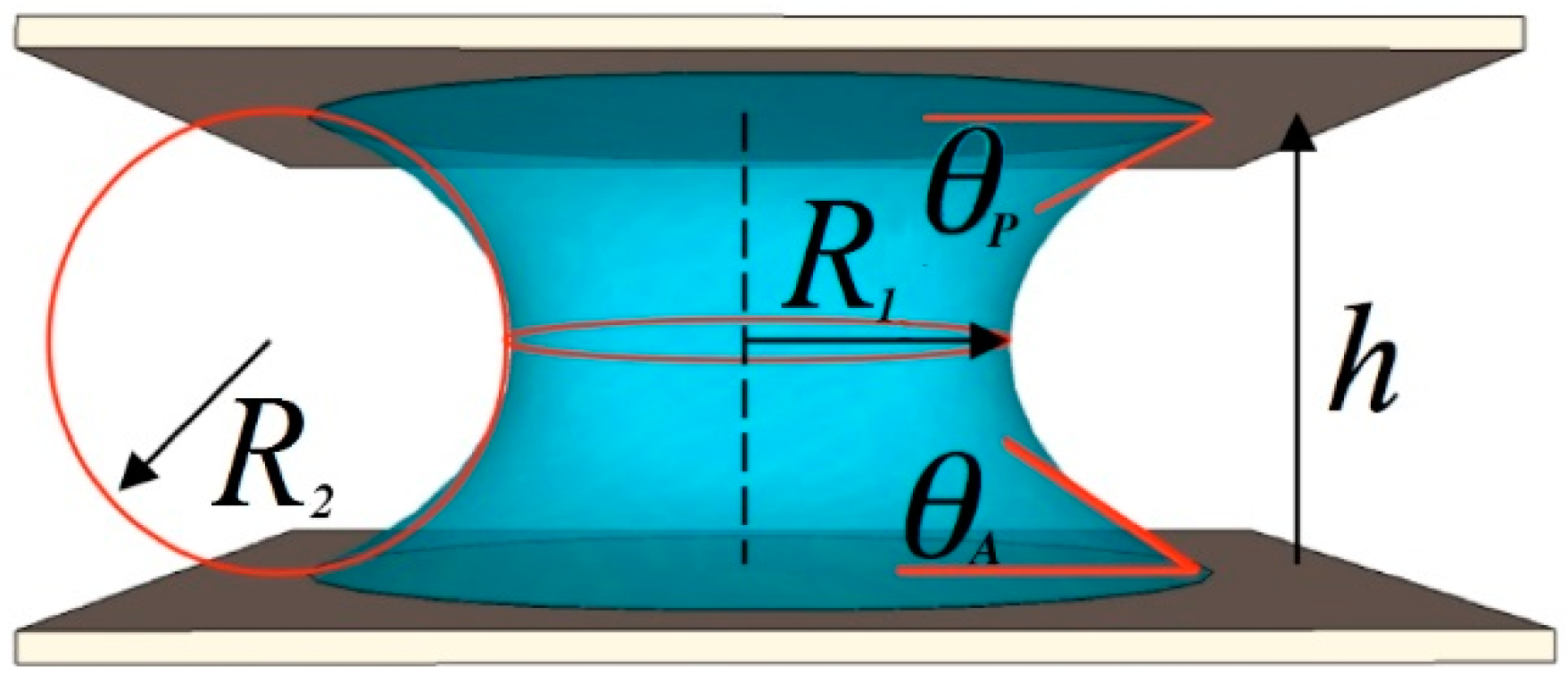Micromachines 09 00545 g002 Micromachines 09 00545 g002