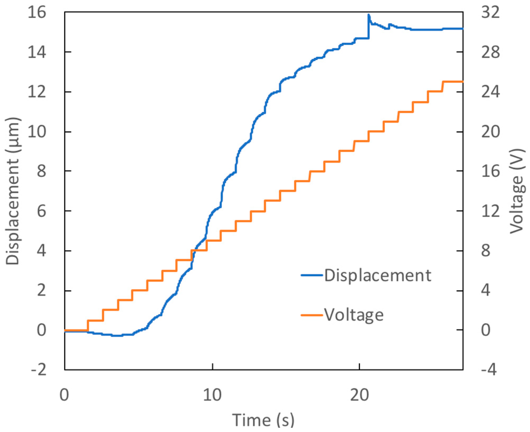 Micromachines 09 00545 g003 Micromachines 09 00545 g003