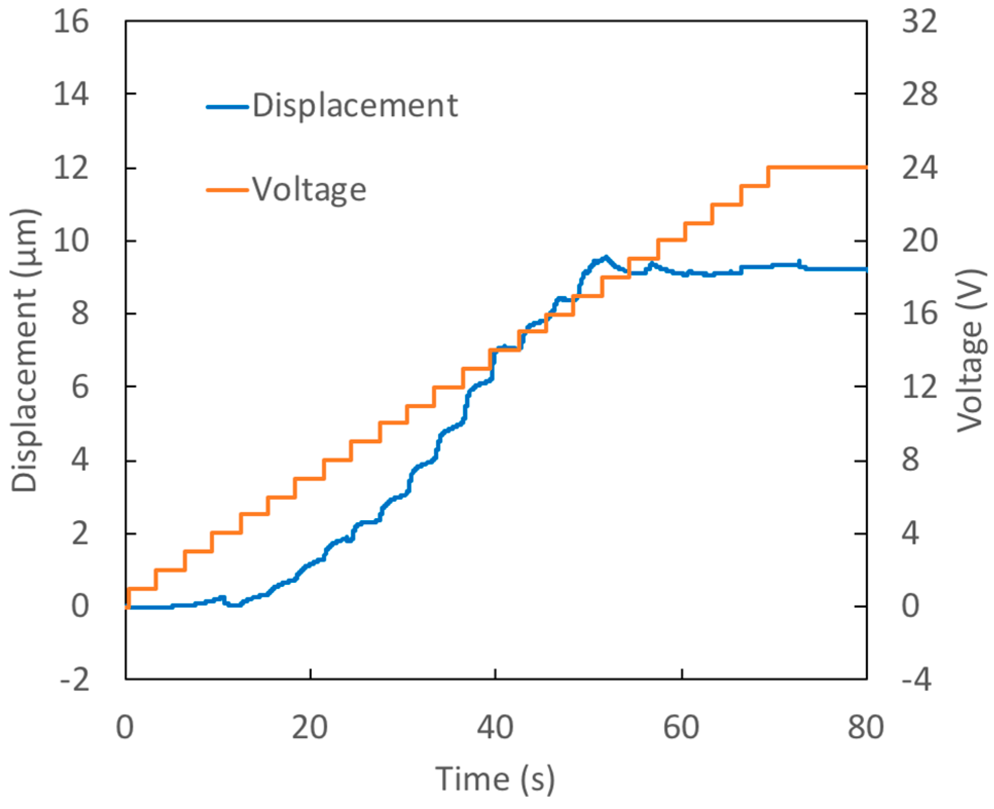 Micromachines 09 00545 g004 Micromachines 09 00545 g004