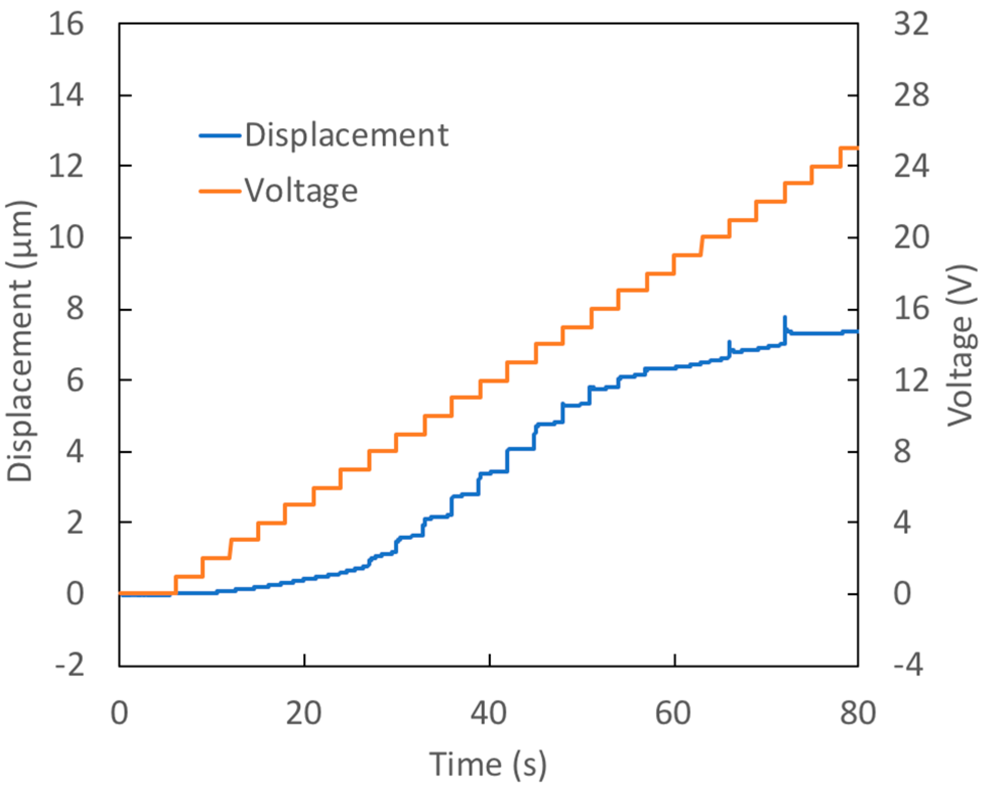 Micromachines 09 00545 g005 Micromachines 09 00545 g005