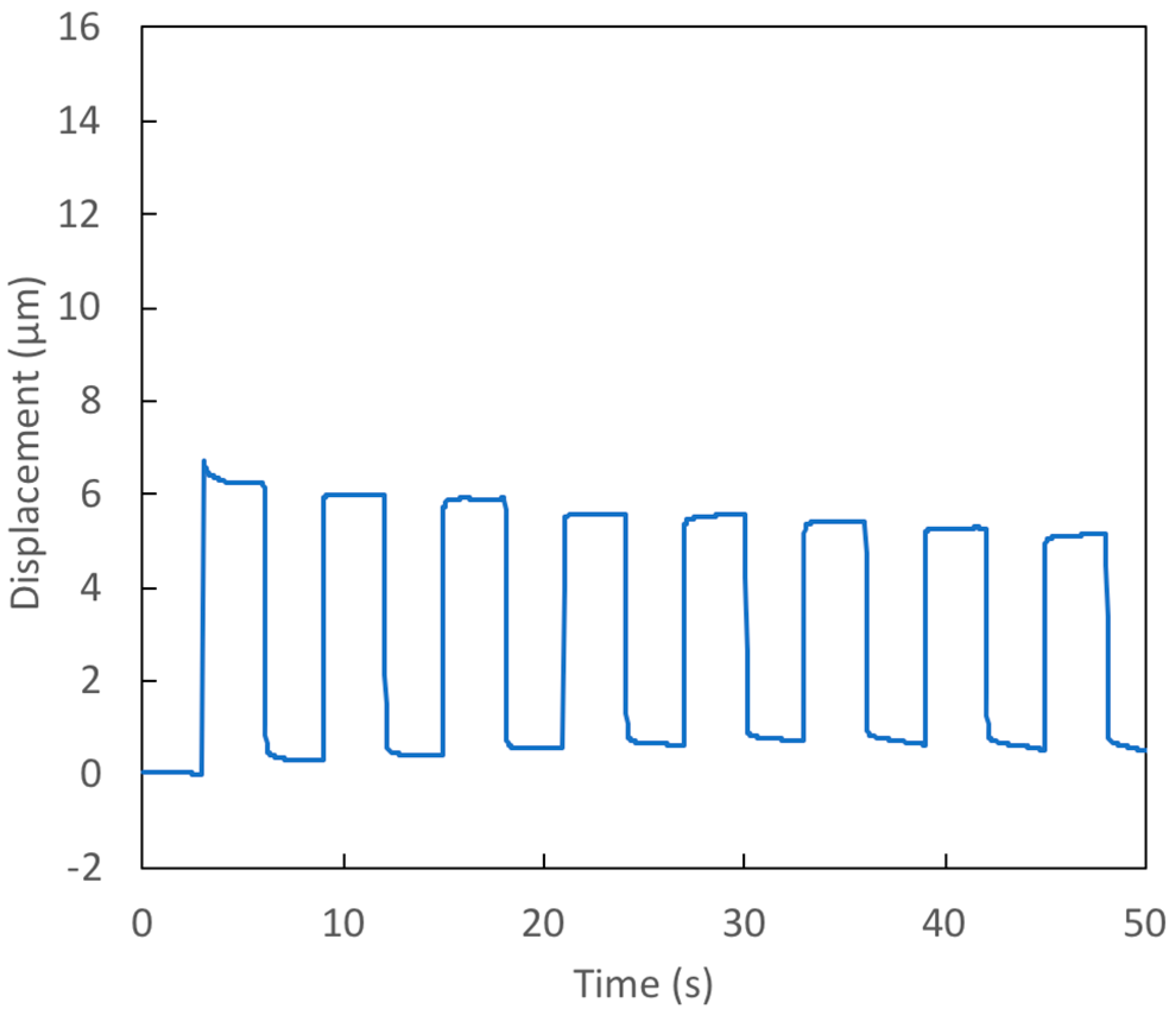 Micromachines 09 00545 g006 Micromachines 09 00545 g006