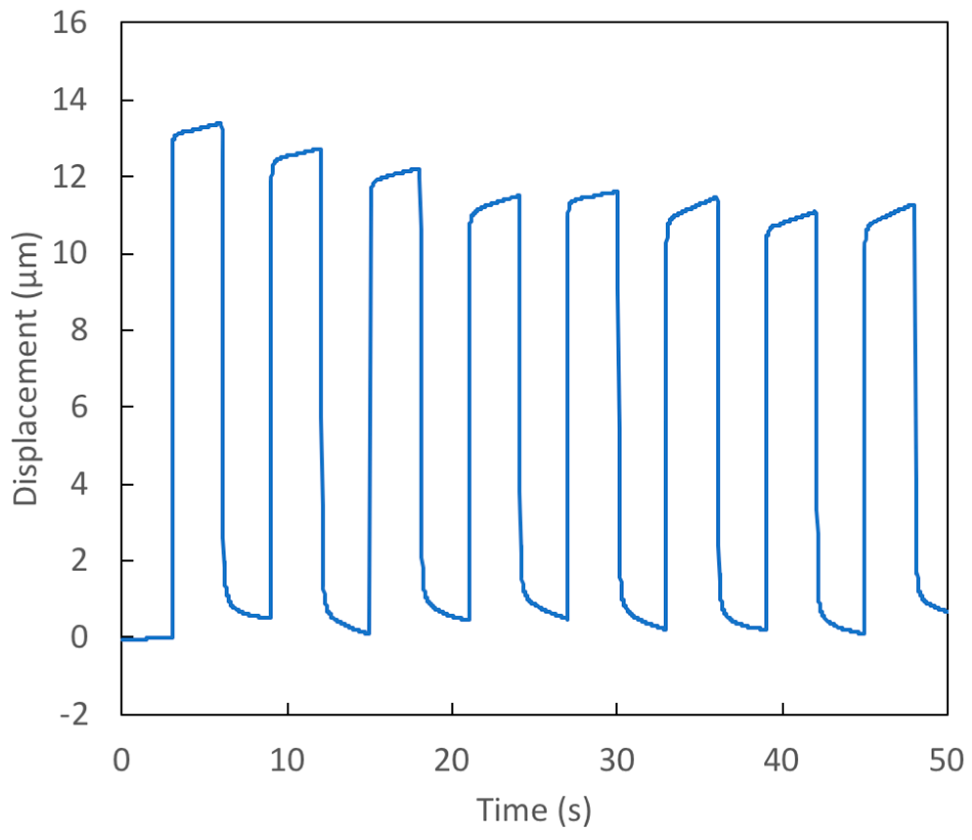 Micromachines 09 00545 g007 Micromachines 09 00545 g007