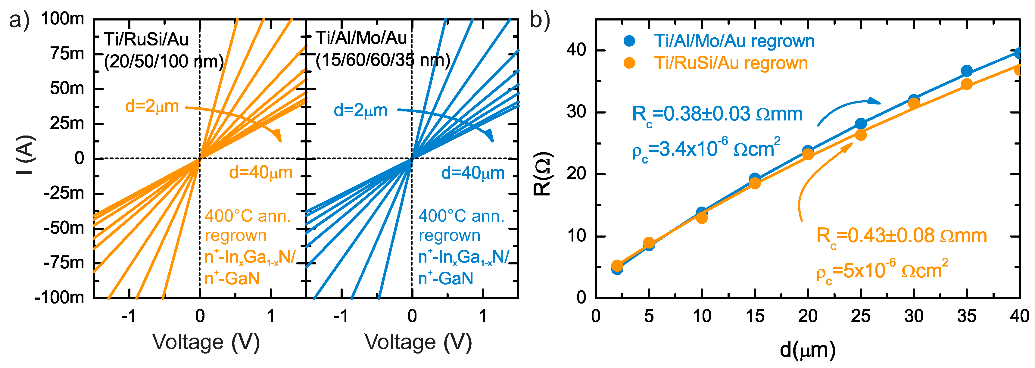 Micromachines 09 00546 g005