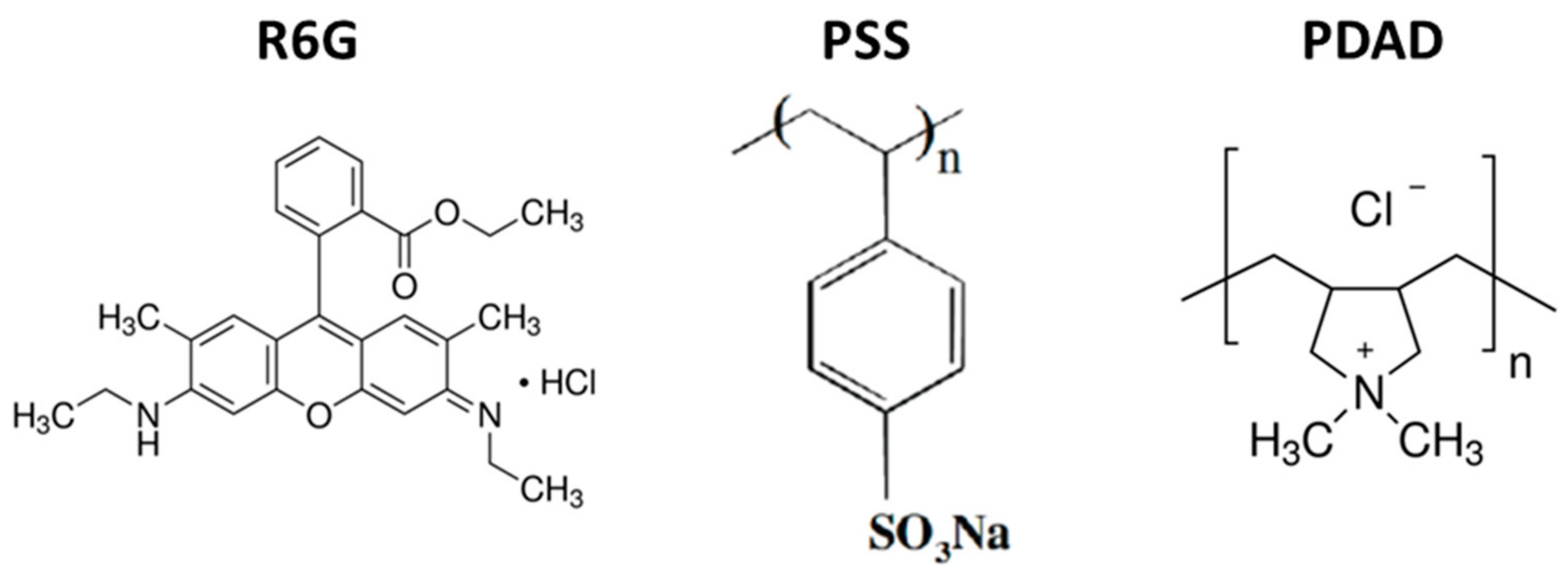 Micromachines 09 00547 g002