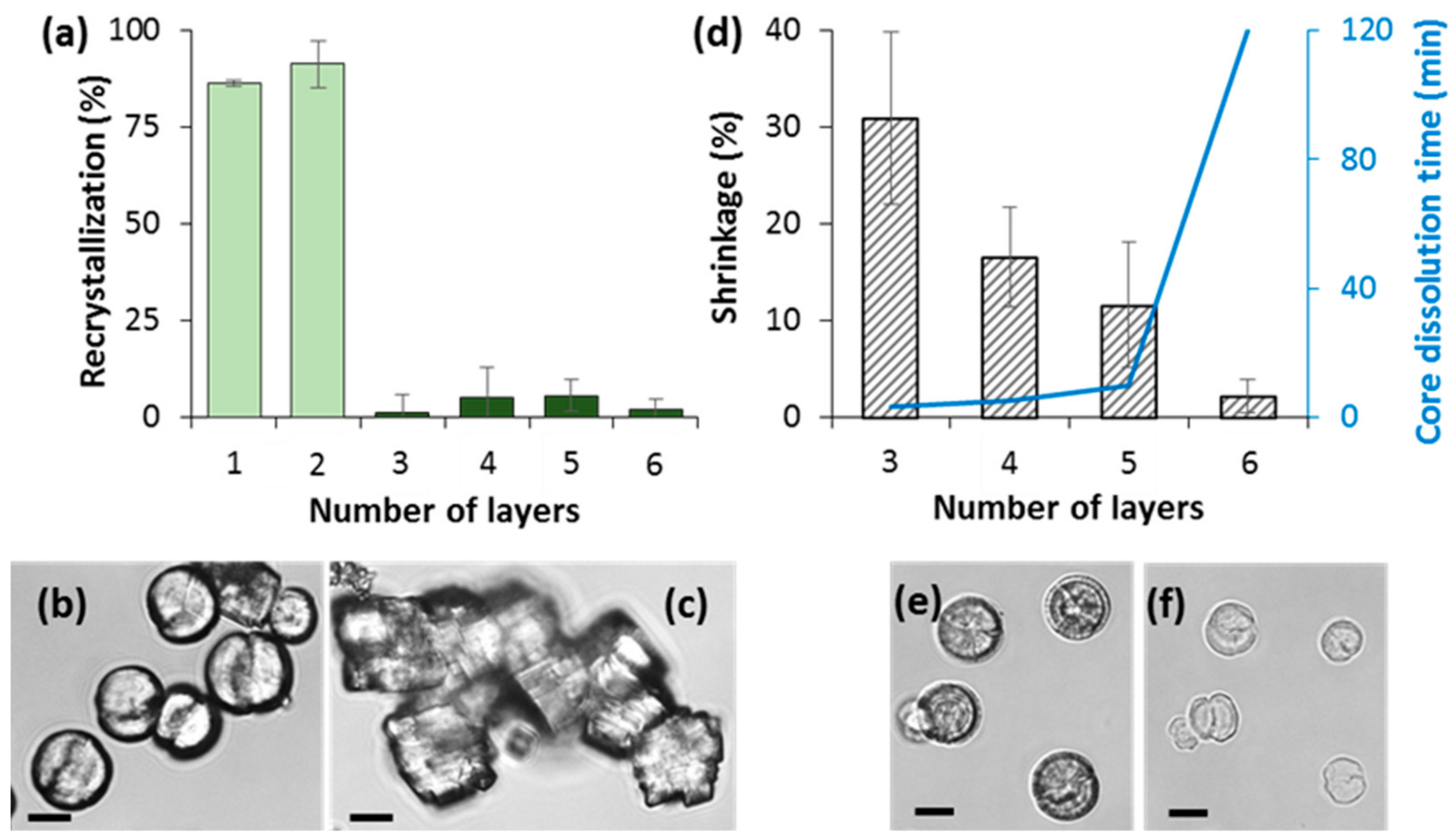 Micromachines 09 00547 g004