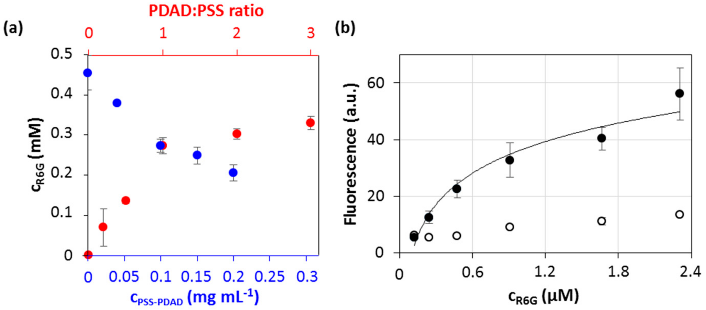 Micromachines 09 00547 g006