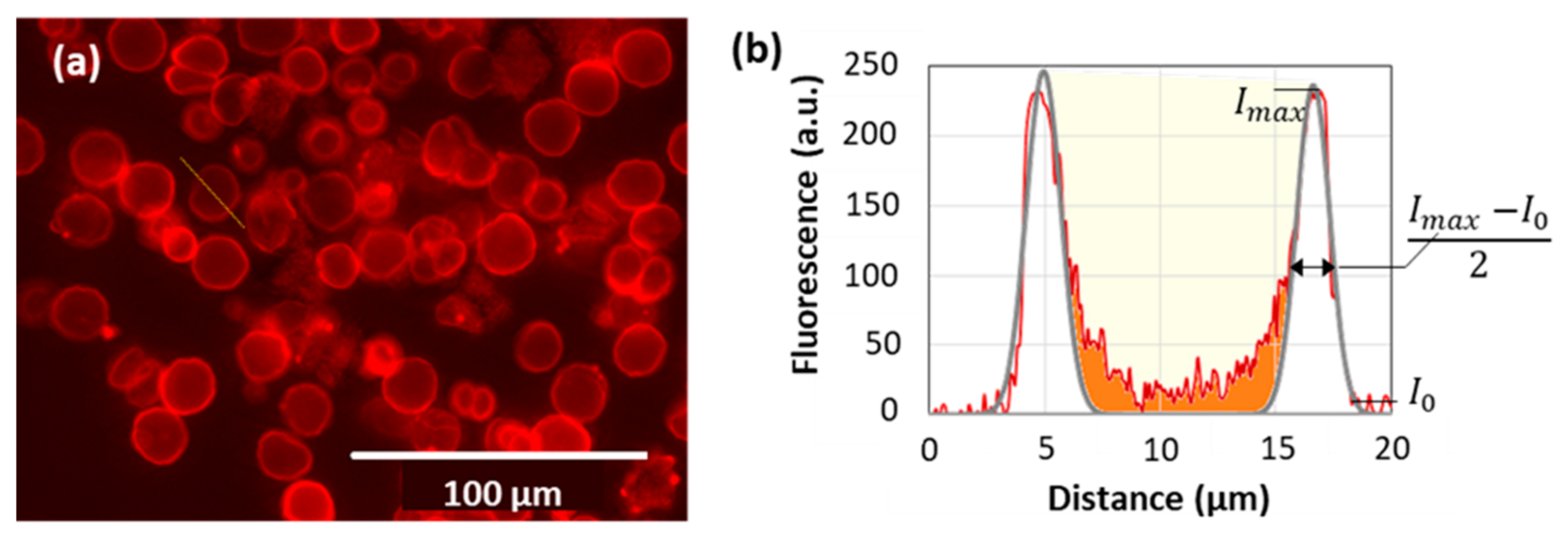 Micromachines 09 00547 g007
