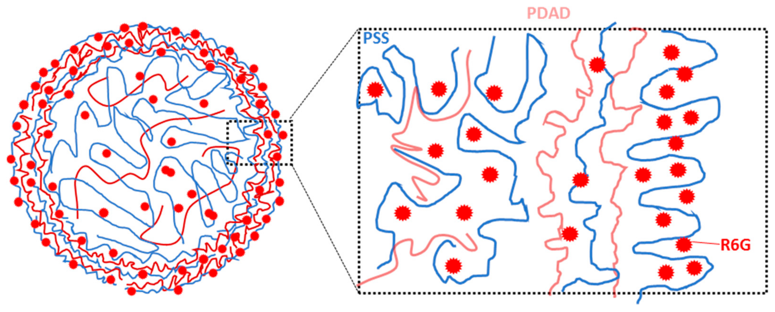 Micromachines 09 00547 g009