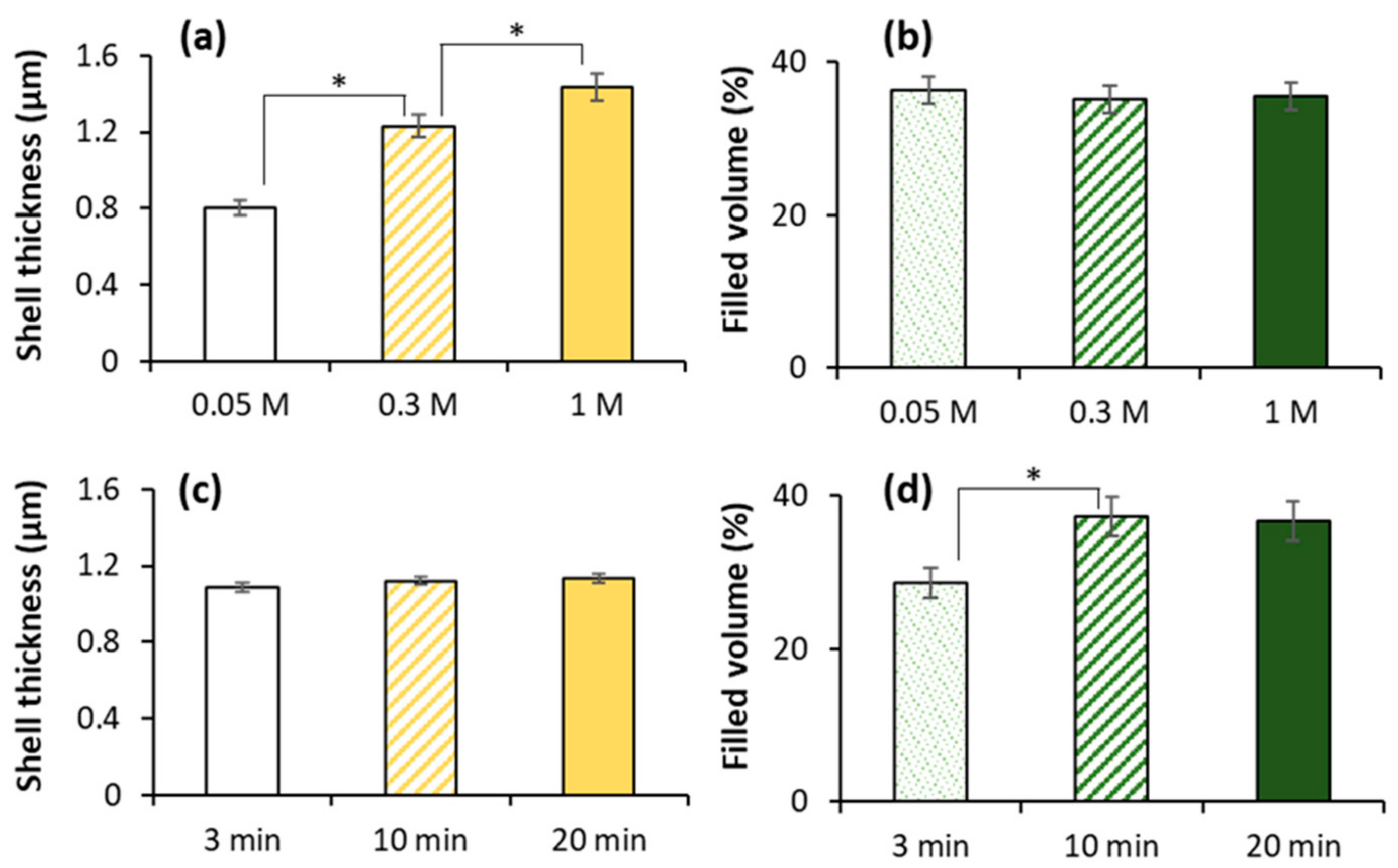 Micromachines 09 00547 g010