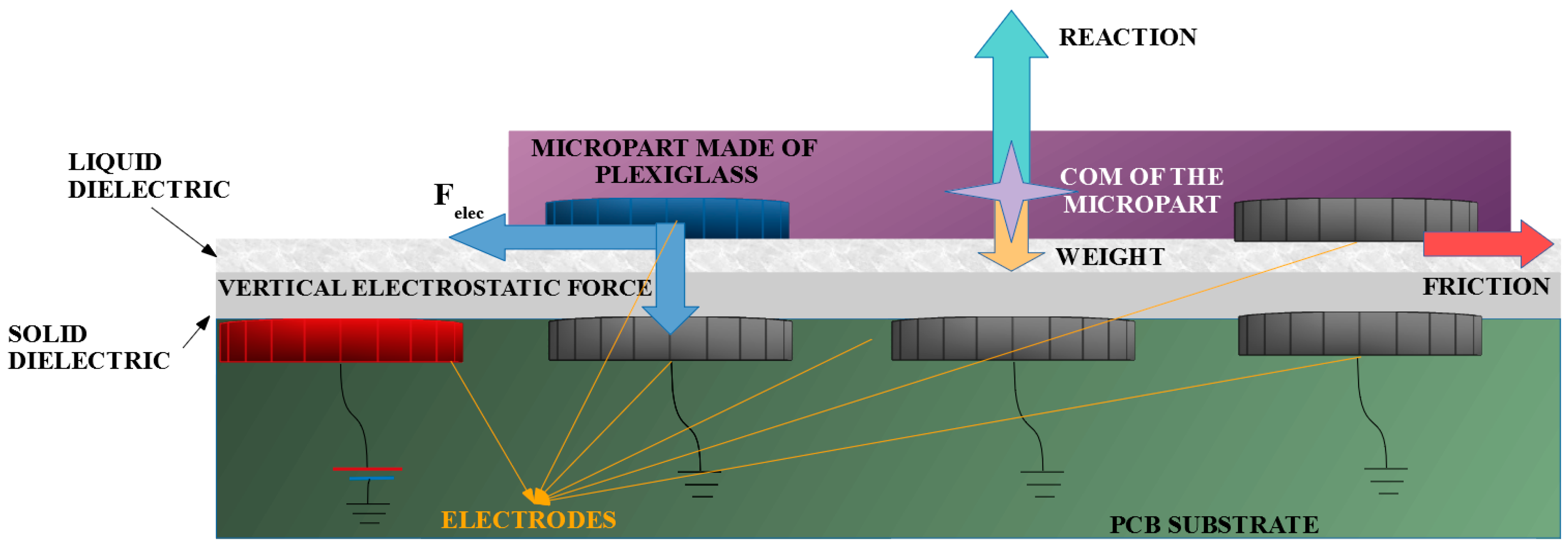 Micromachines 09 00548 g002