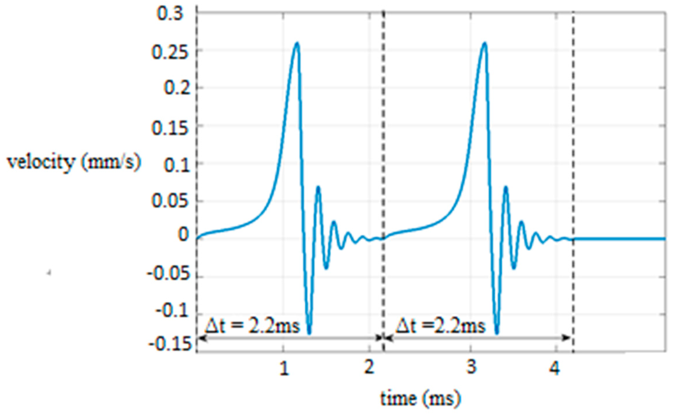Micromachines 09 00548 g009