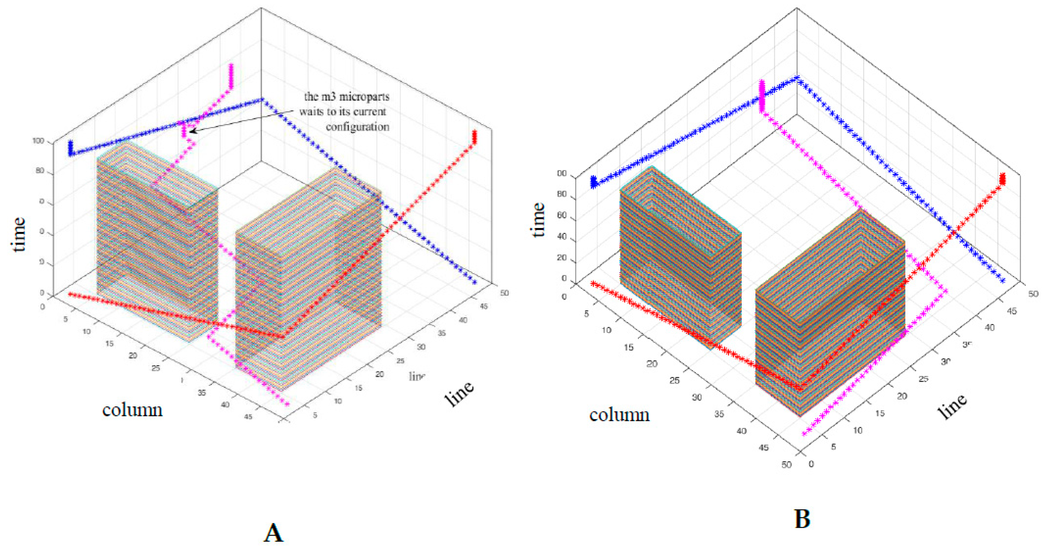 Micromachines 09 00548 g025