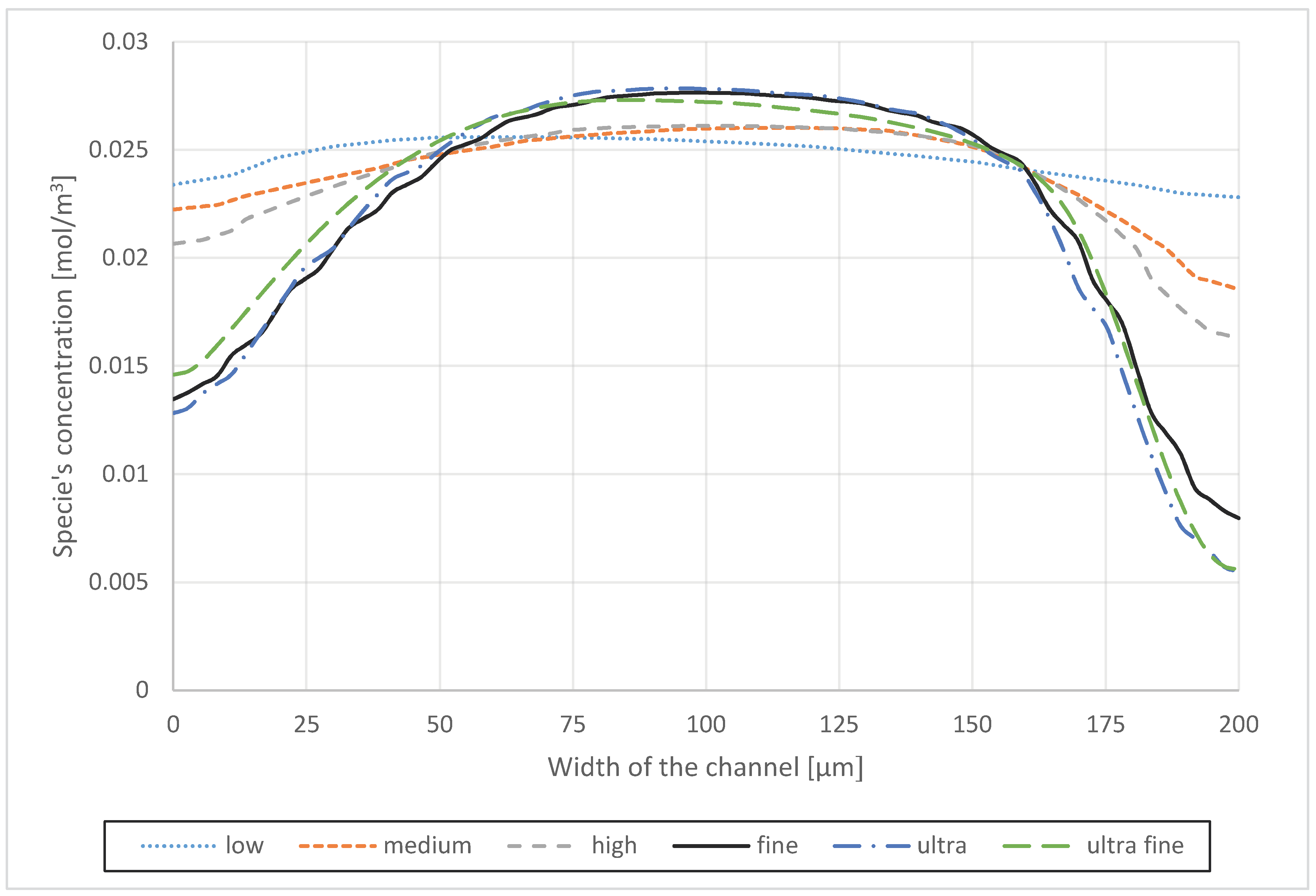 Micromachines 09 00552 g002 Micromachines 09 00552 g002