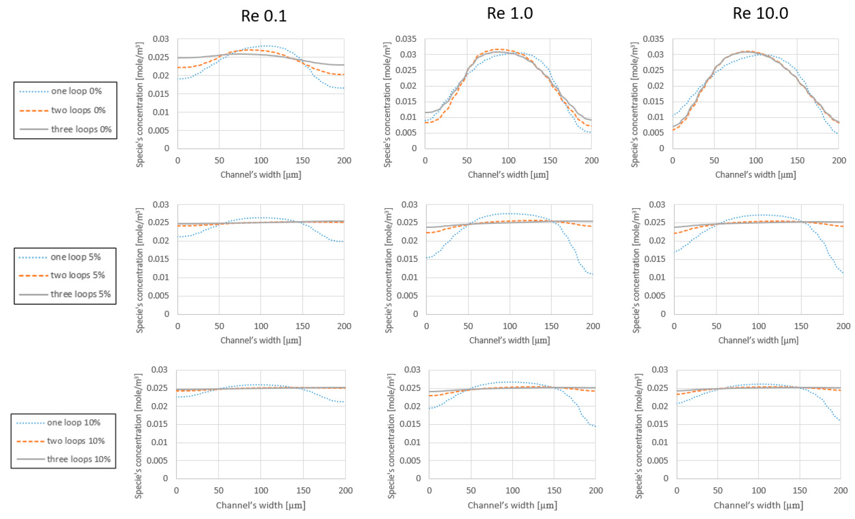 Micromachines 09 00552 g004 Micromachines 09 00552 g004
