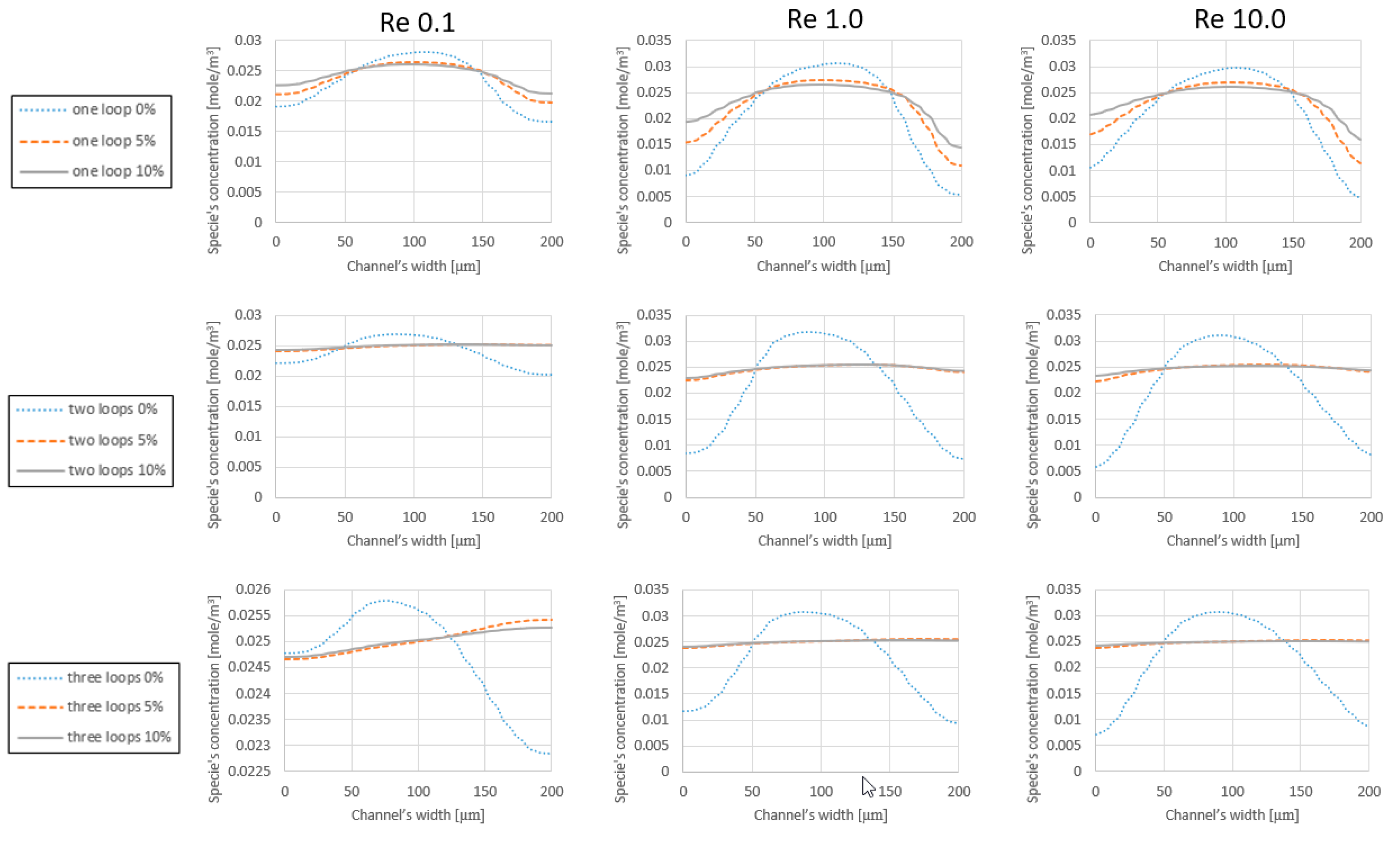 Micromachines 09 00552 g005 Micromachines 09 00552 g005