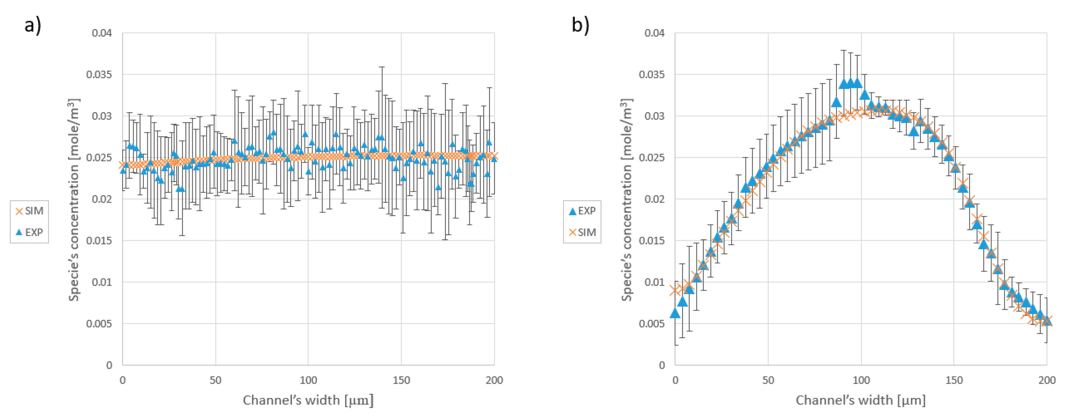 Micromachines 09 00552 g008 Micromachines 09 00552 g008