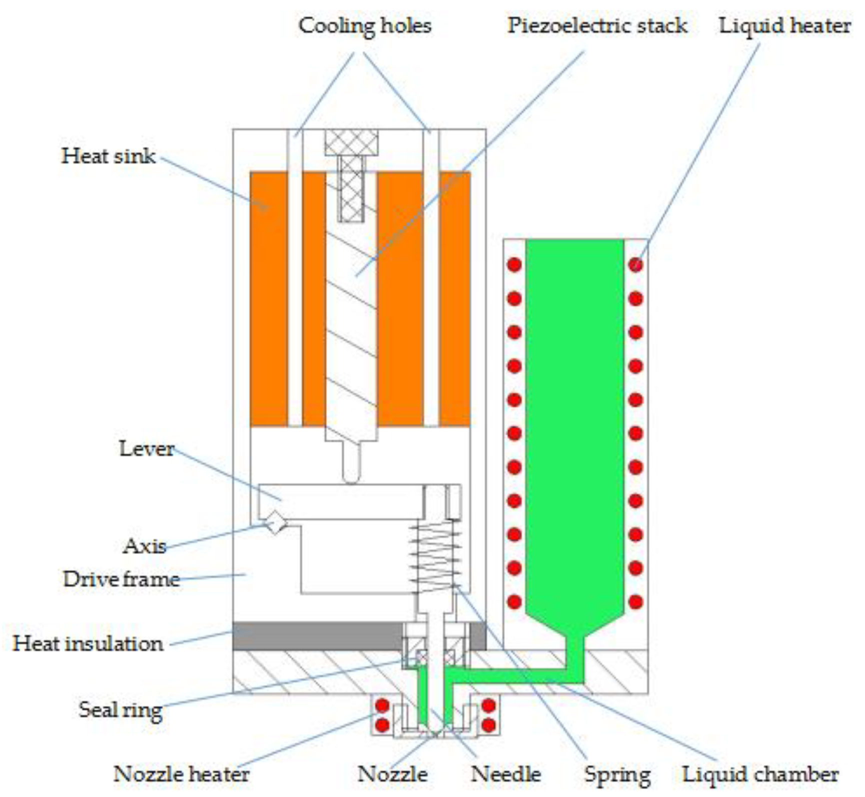 Micromachines 09 00554 g001